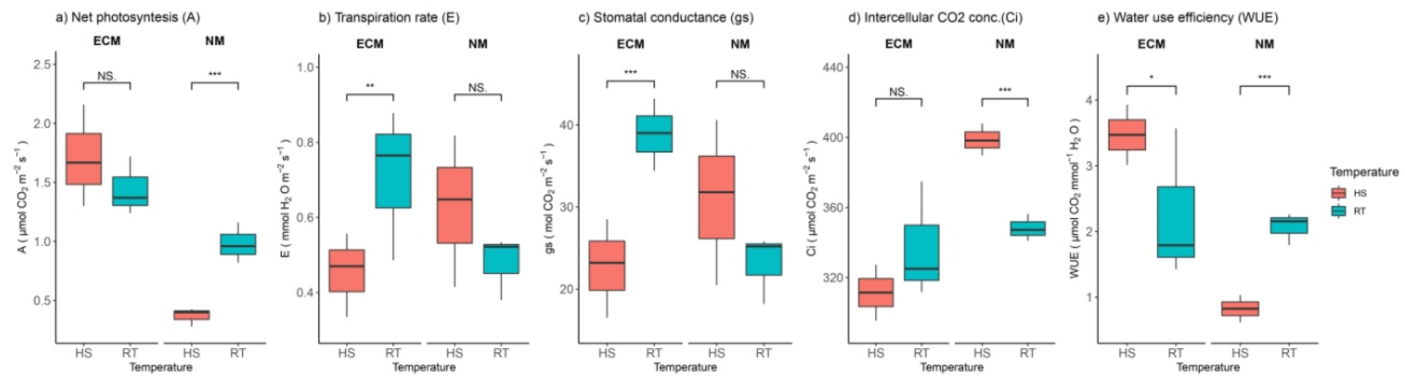 Plants 11 03360 g002 Plants 11 03360 g002