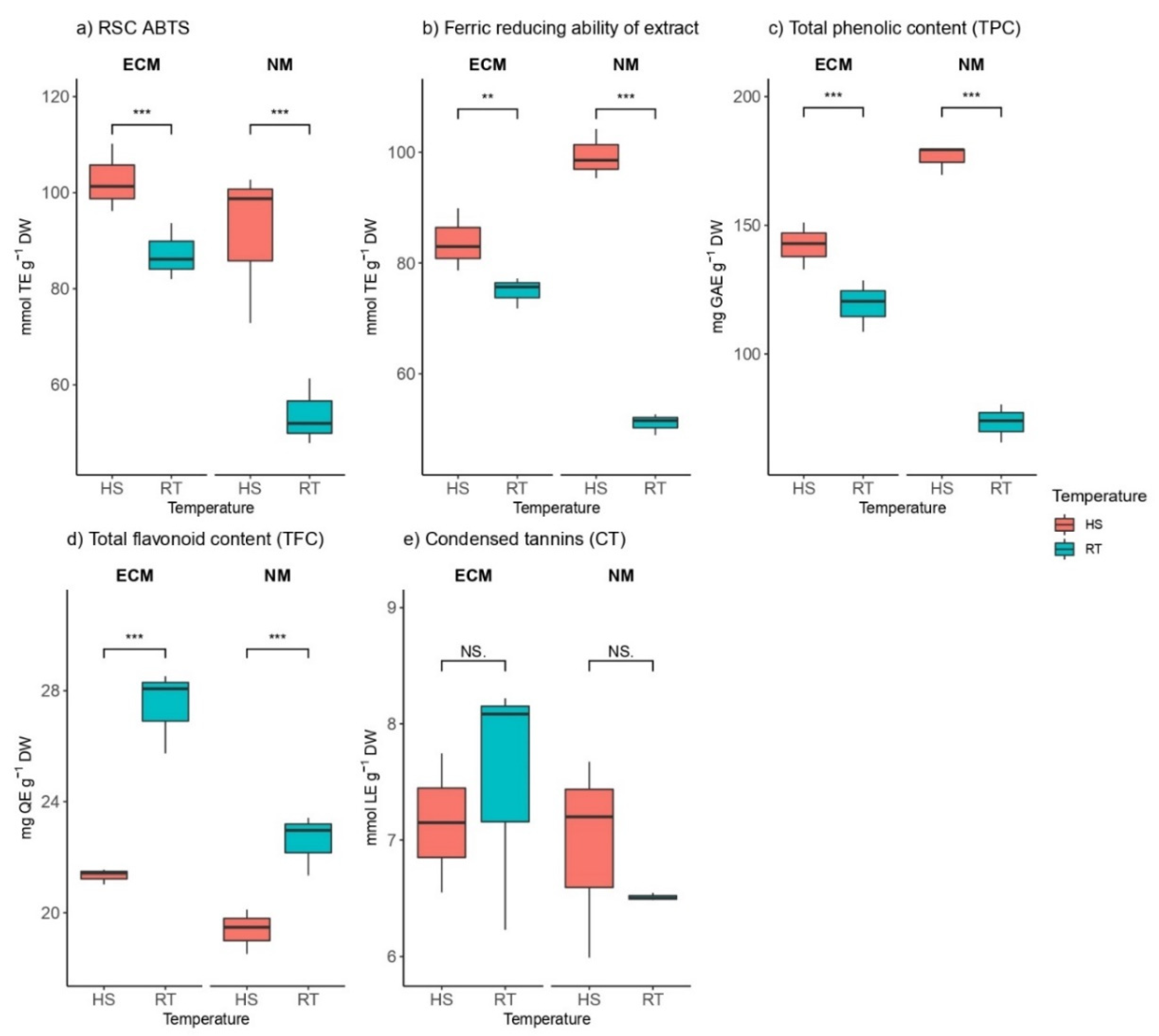 Plants 11 03360 g005 Plants 11 03360 g005