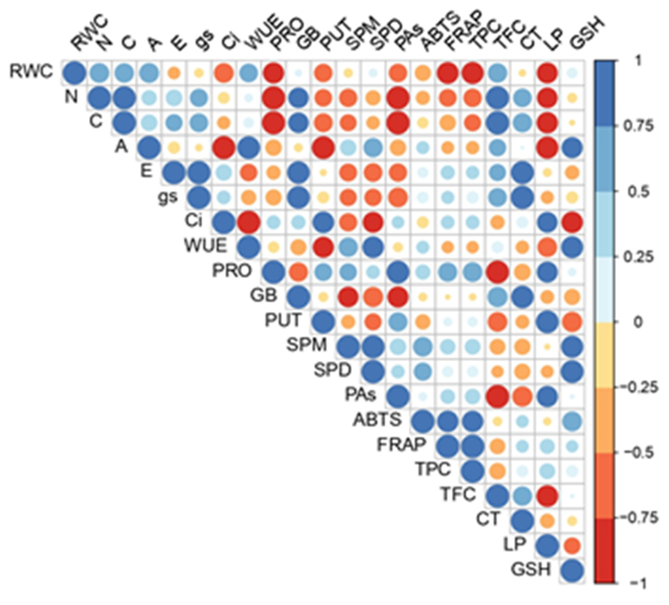 Plants 11 03360 g007 Plants 11 03360 g007