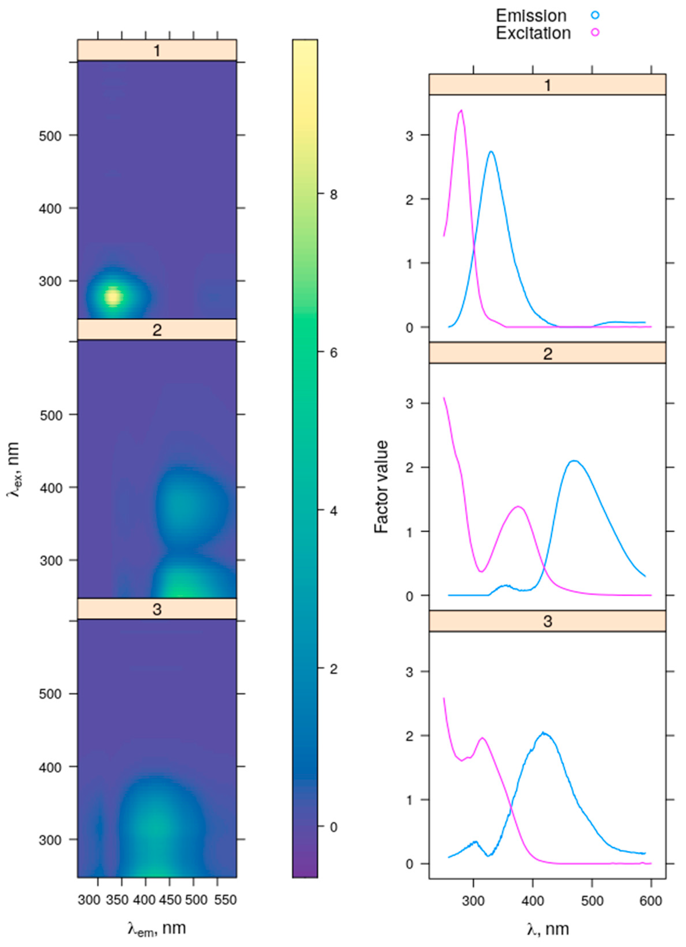 Plants 11 03361 g010