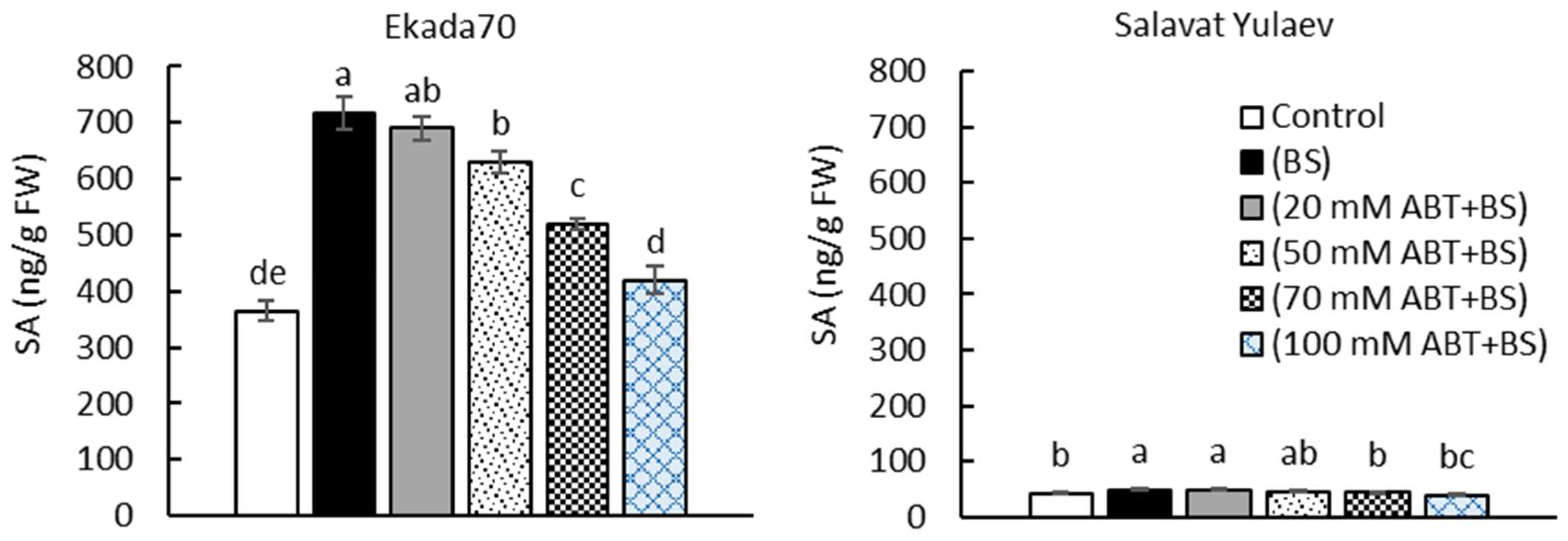Plants 11 03365 g002