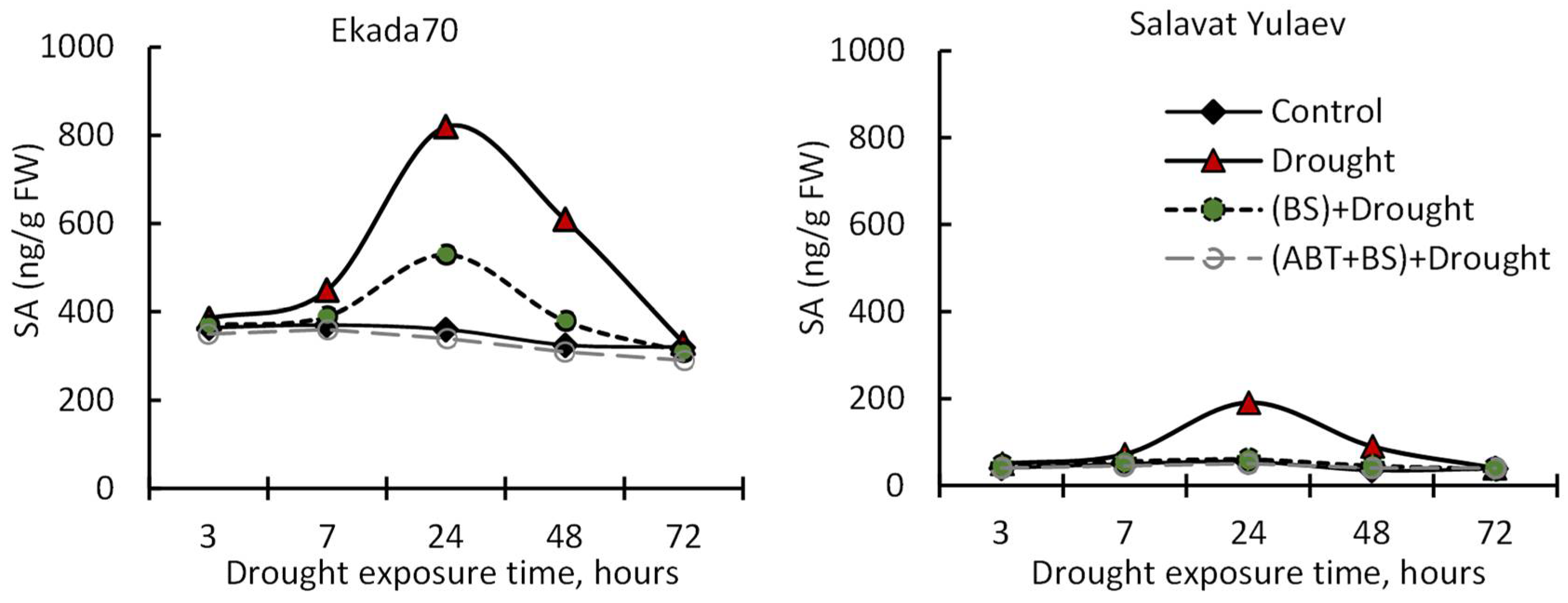 Plants 11 03365 g004