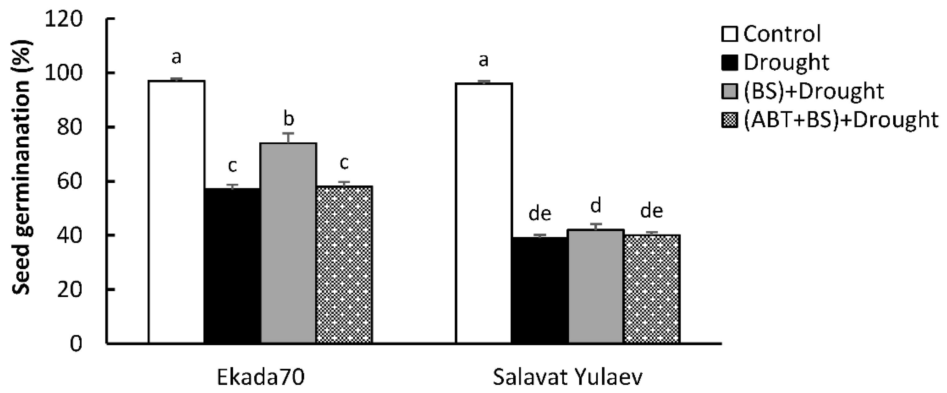 Plants 11 03365 g005