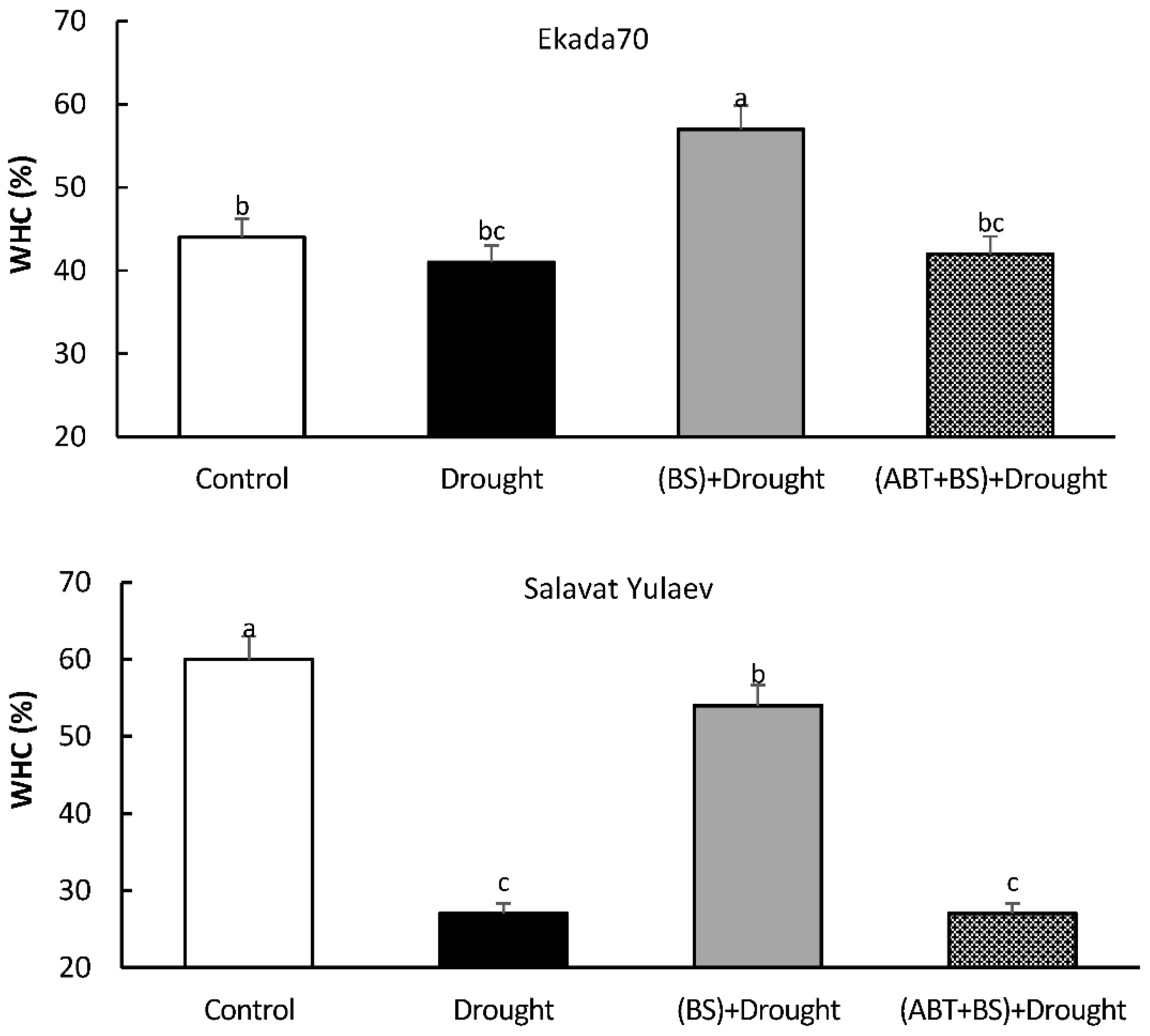 Plants 11 03365 g007