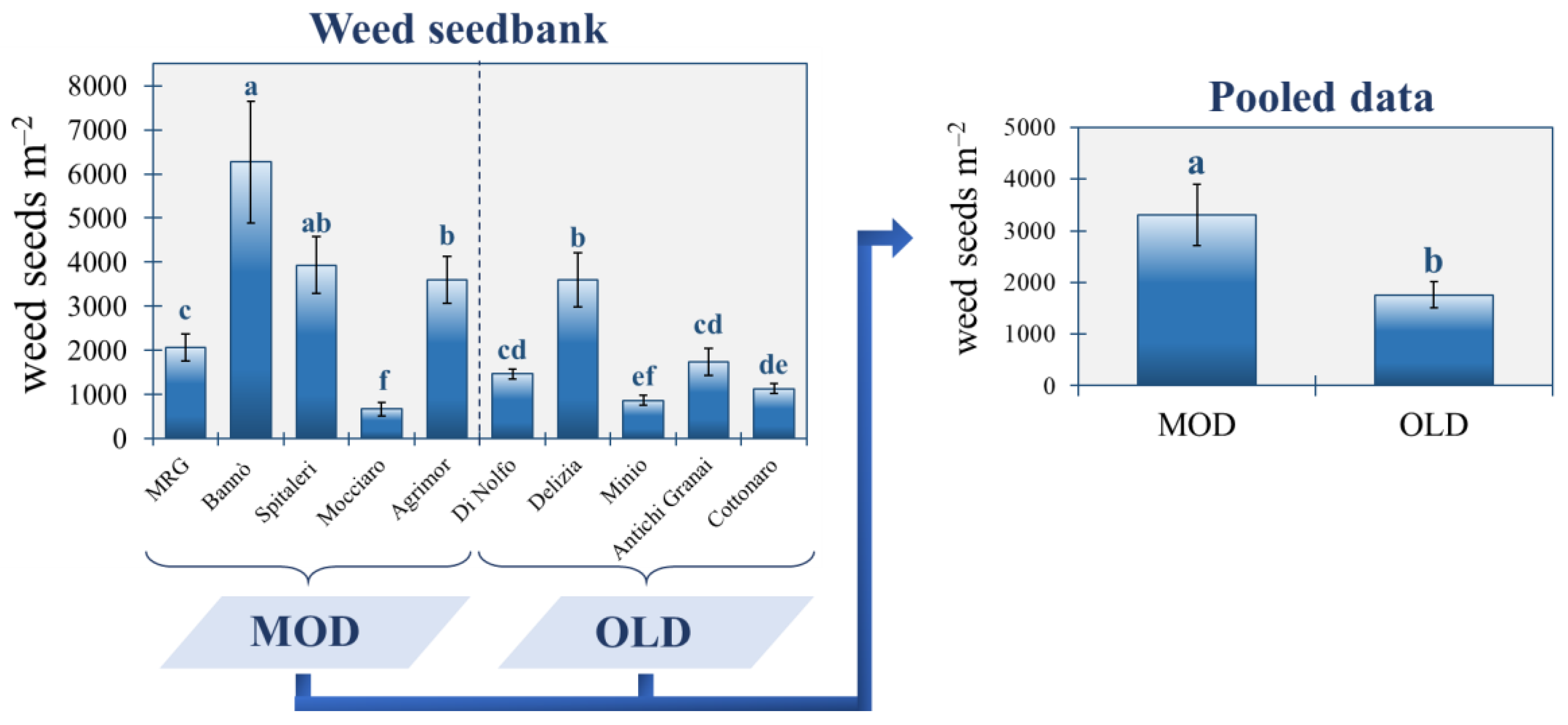 Plants 11 03368 g001 Plants 11 03368 g001