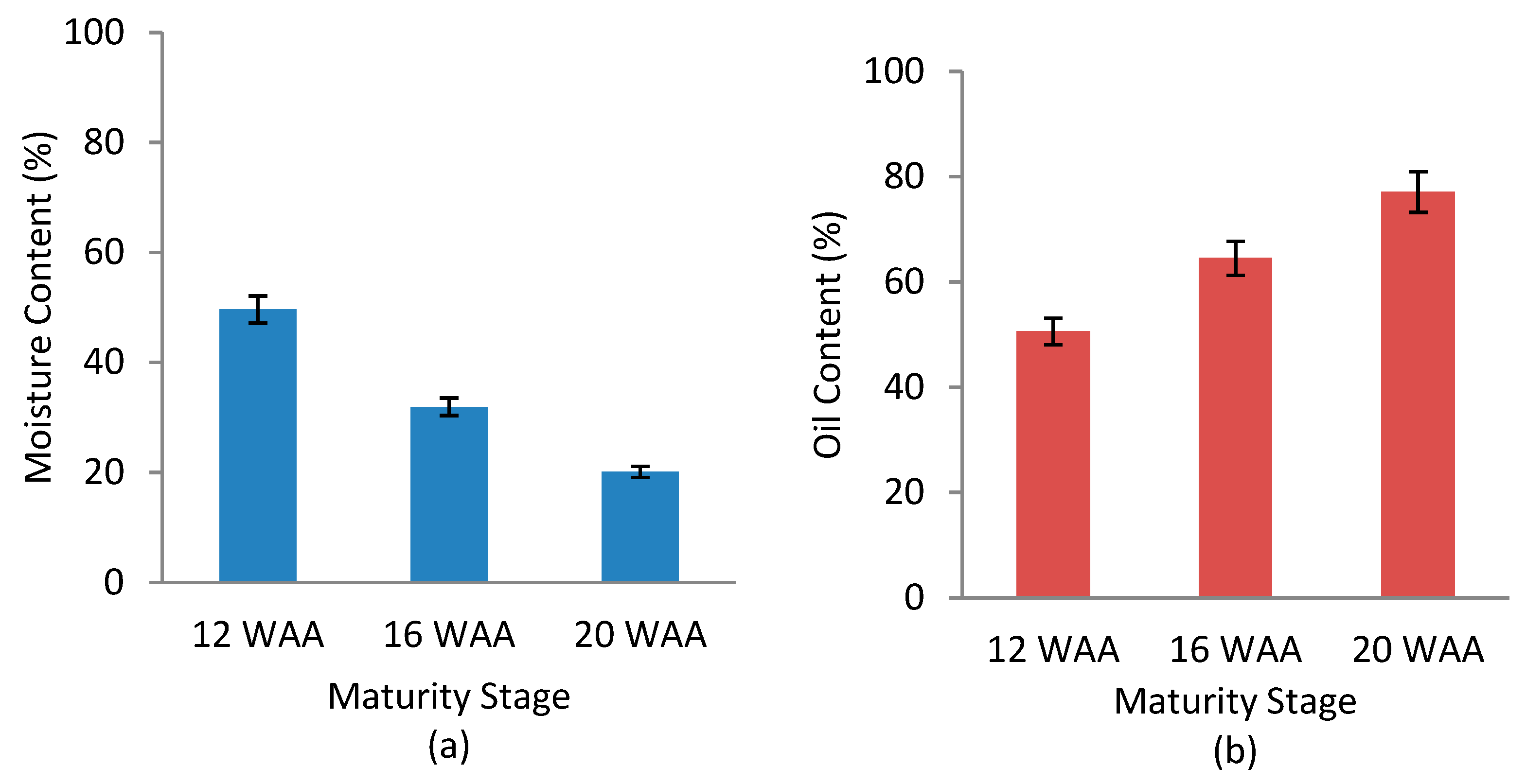 Plants 11 03373 g001 Plants 11 03373 g001