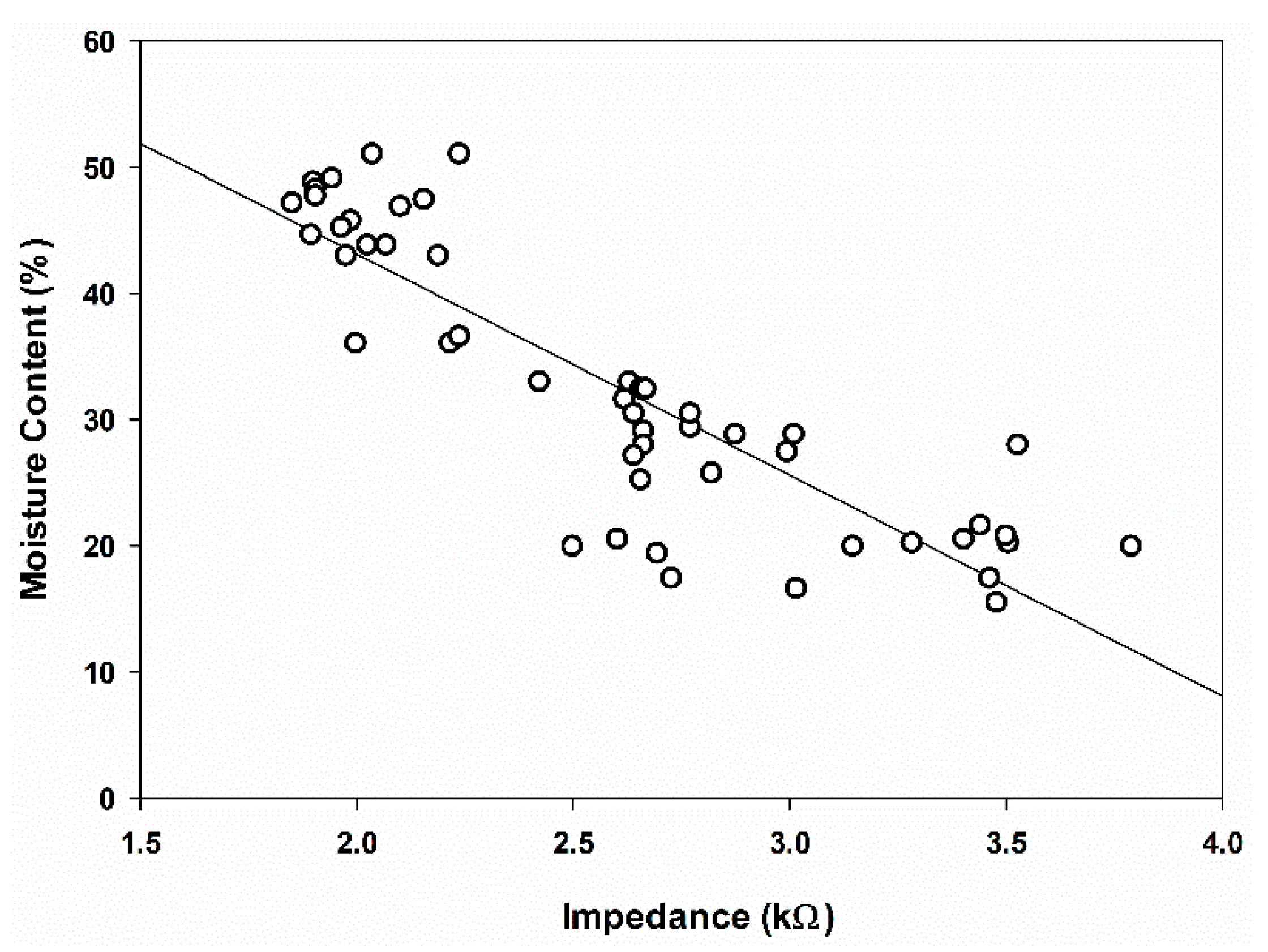 Plants 11 03373 g004 Plants 11 03373 g004