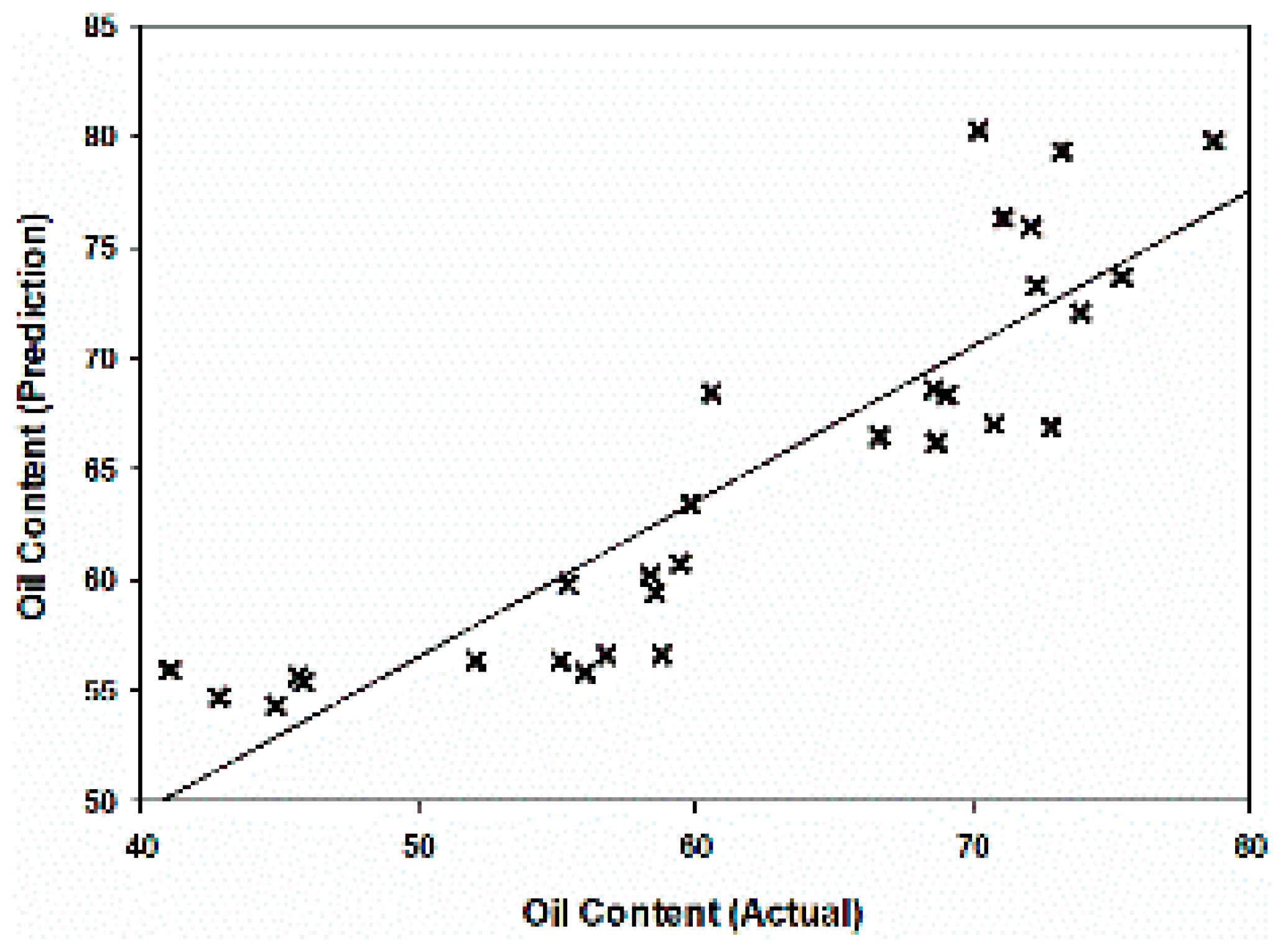 Plants 11 03373 g007 Plants 11 03373 g007