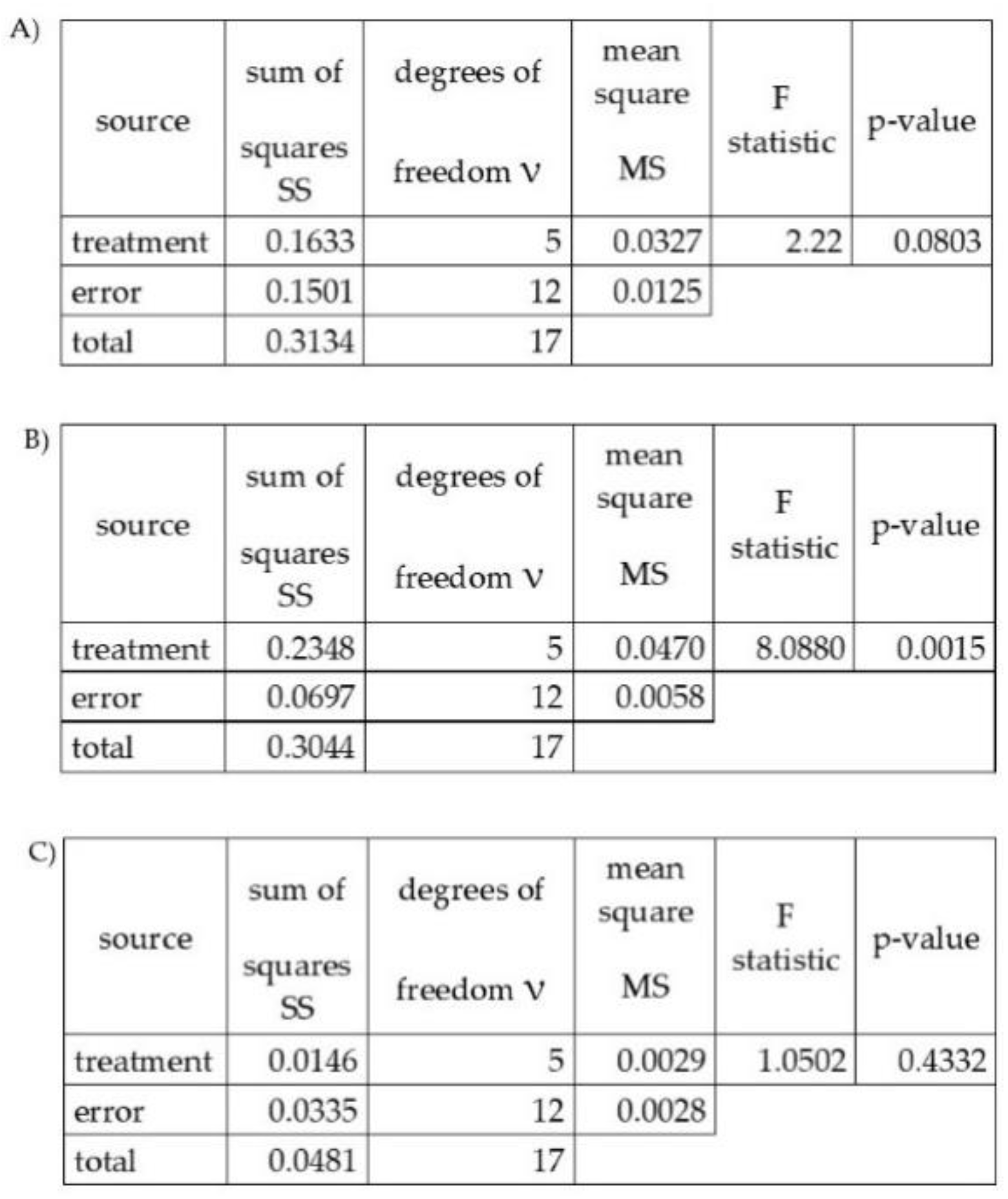 Plants 11 03375 g001 Plants 11 03375 g001