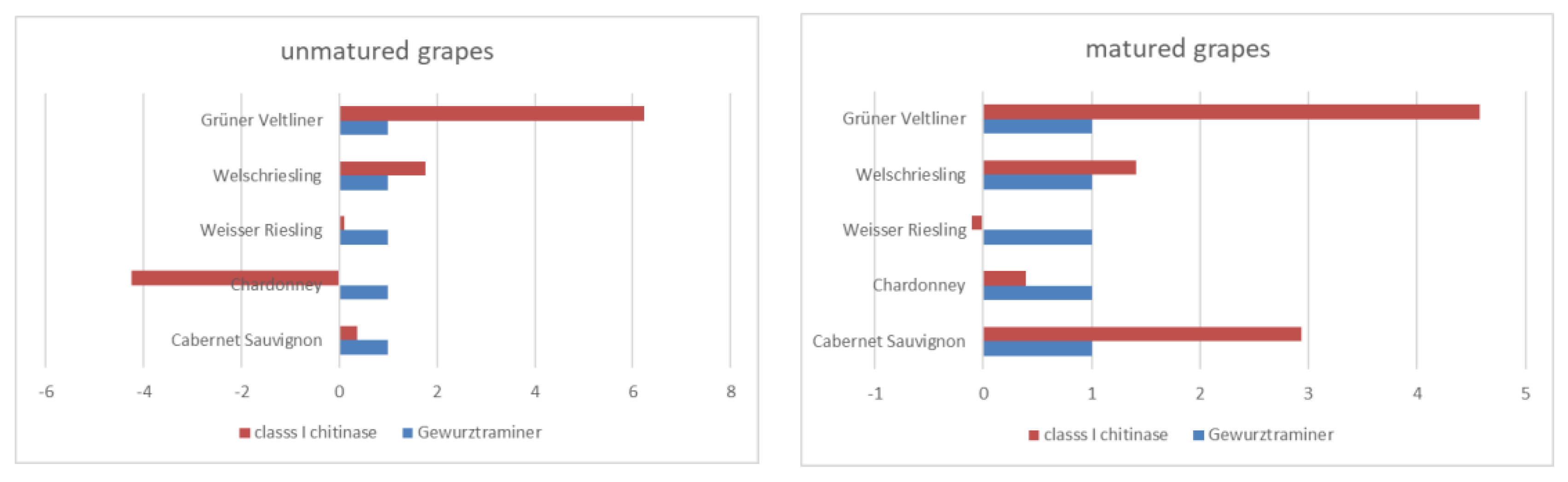 Plants 11 03375 g004 Plants 11 03375 g004