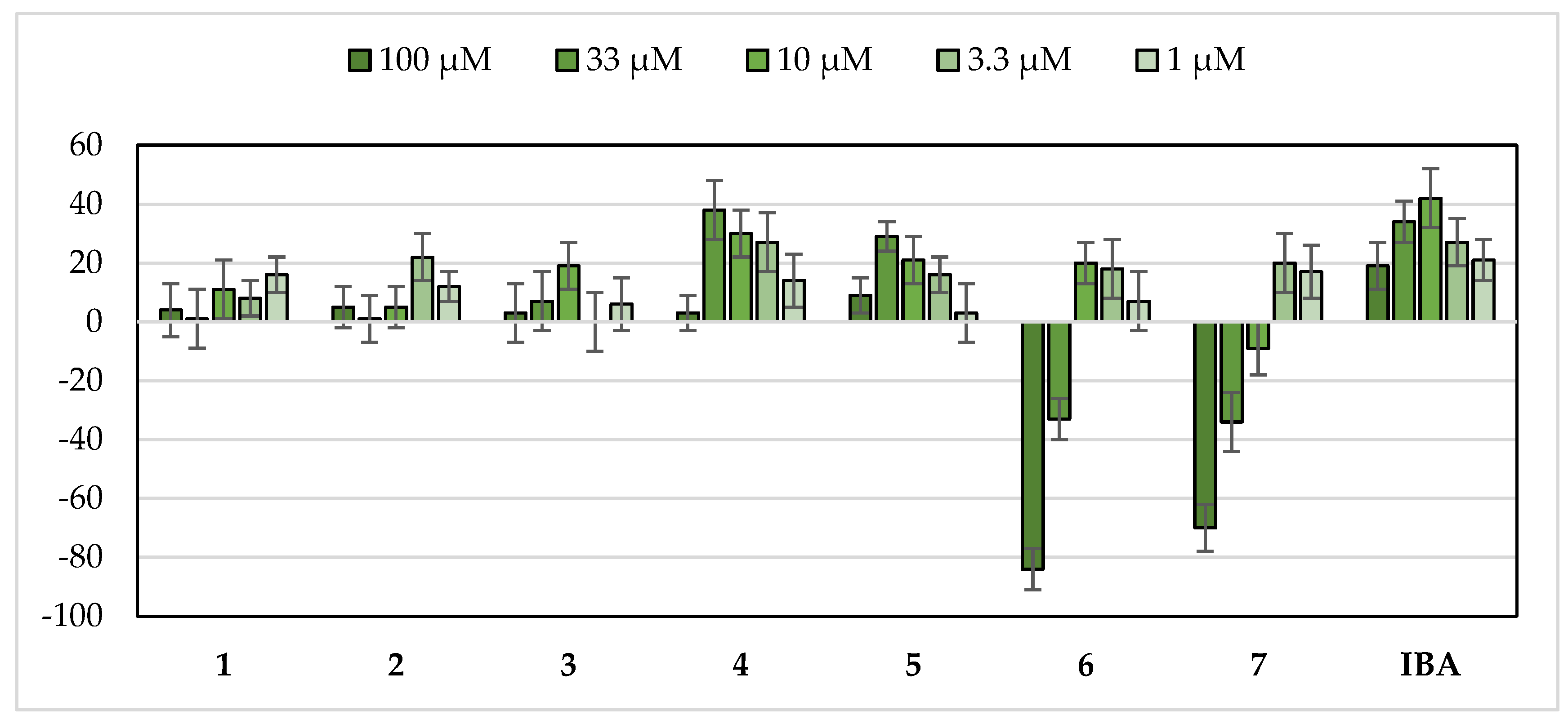 Plants 11 03378 g003