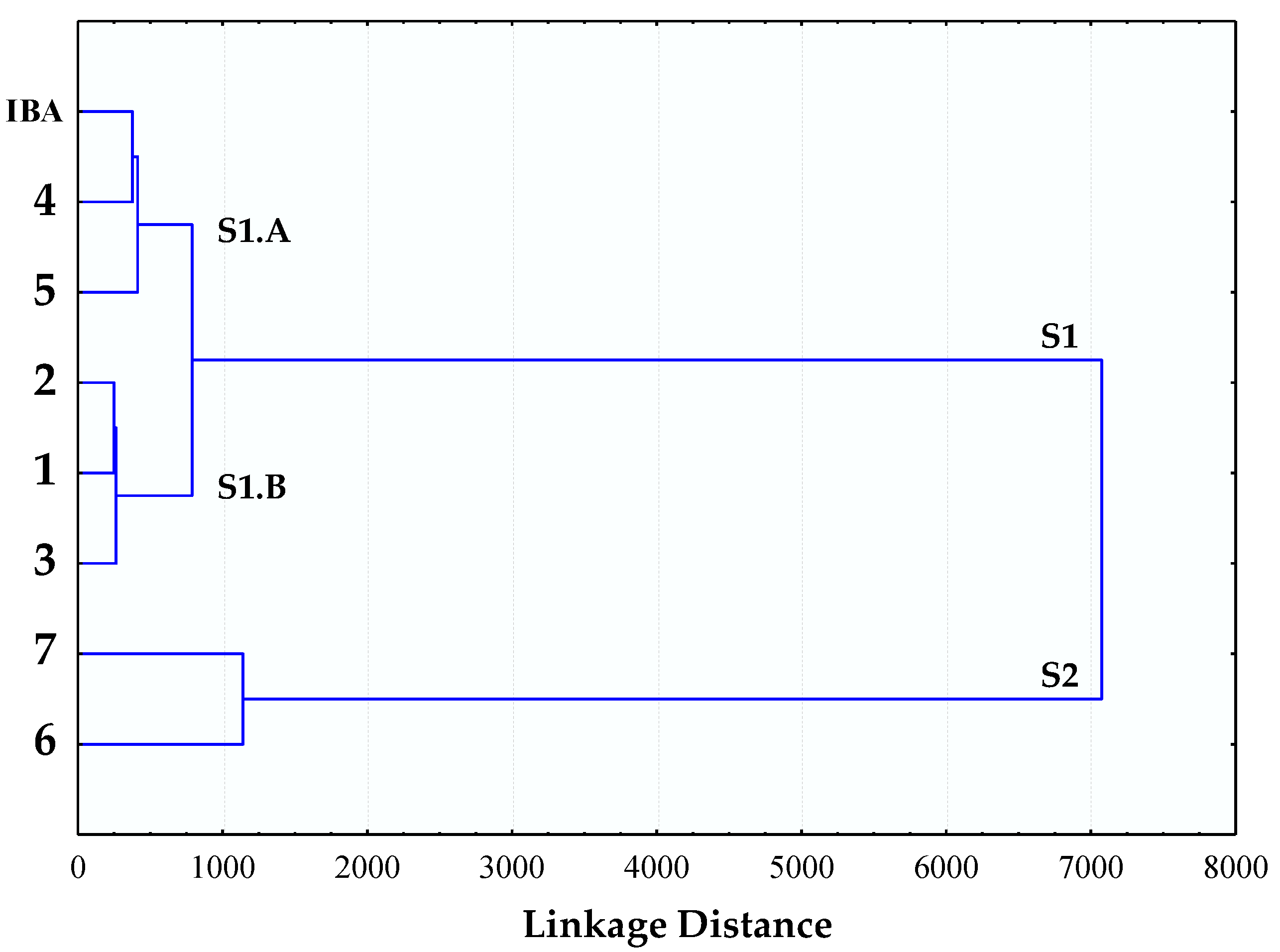 Plants 11 03378 g004