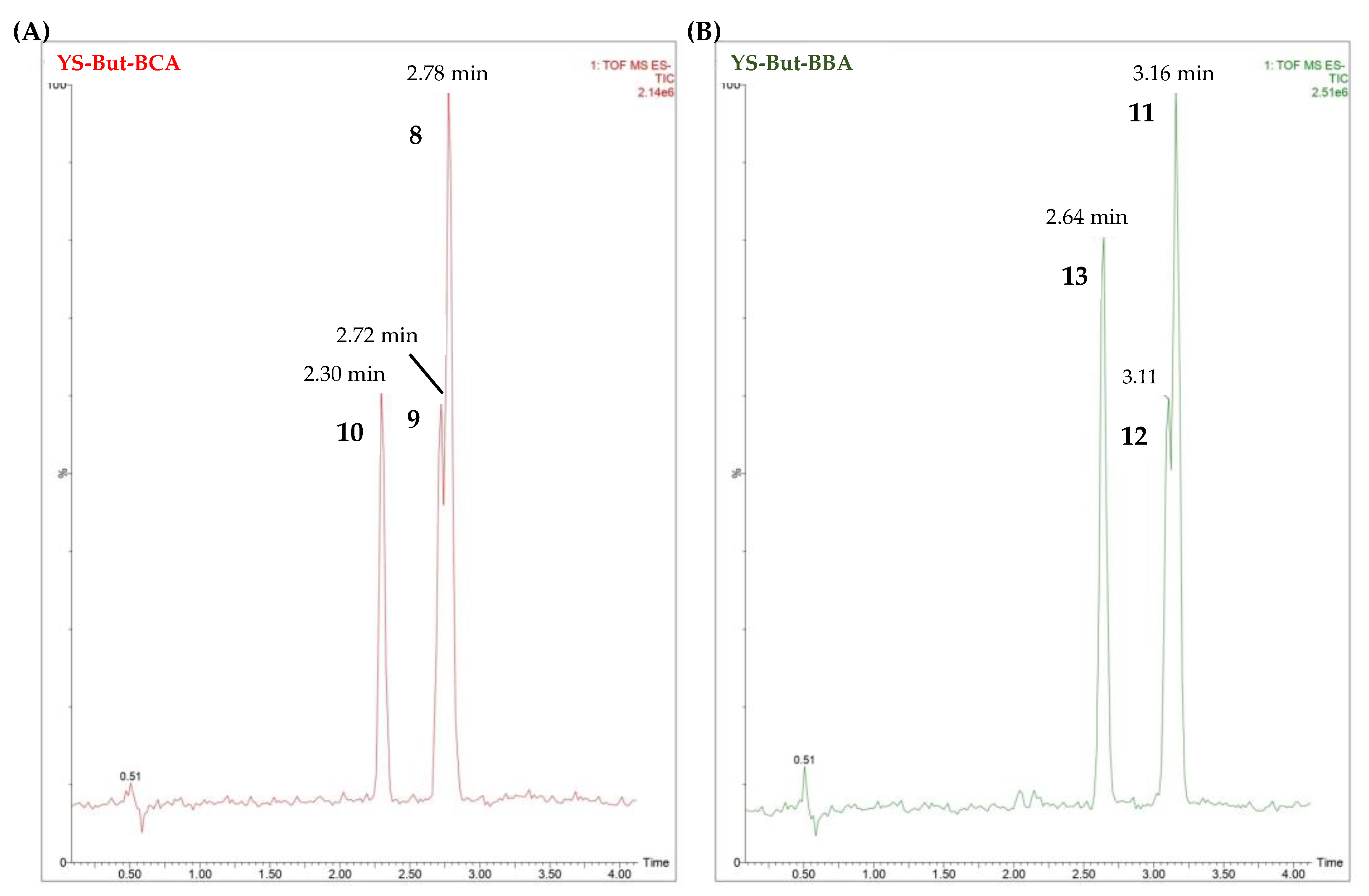Plants 11 03378 g007