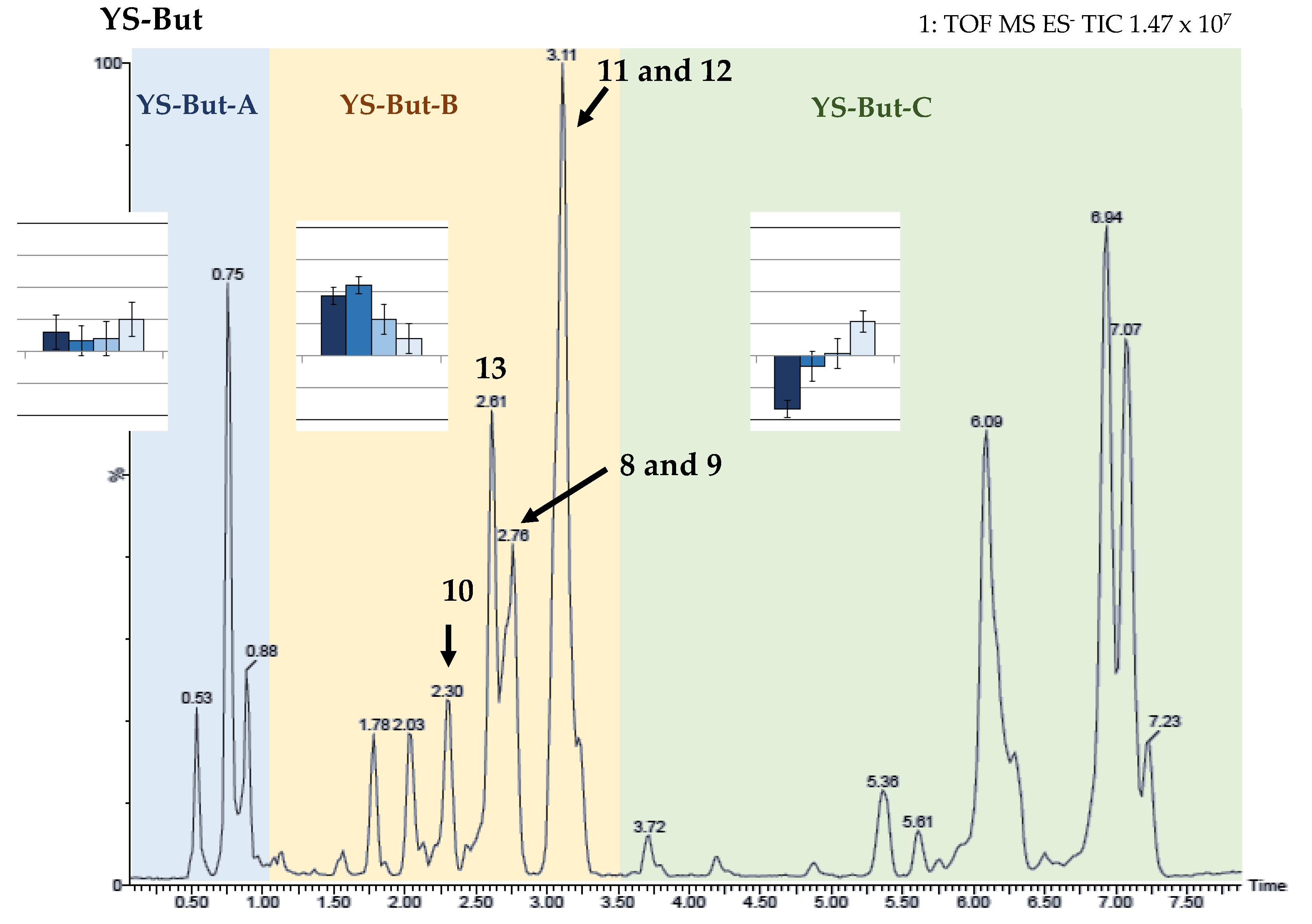 Plants 11 03378 g009