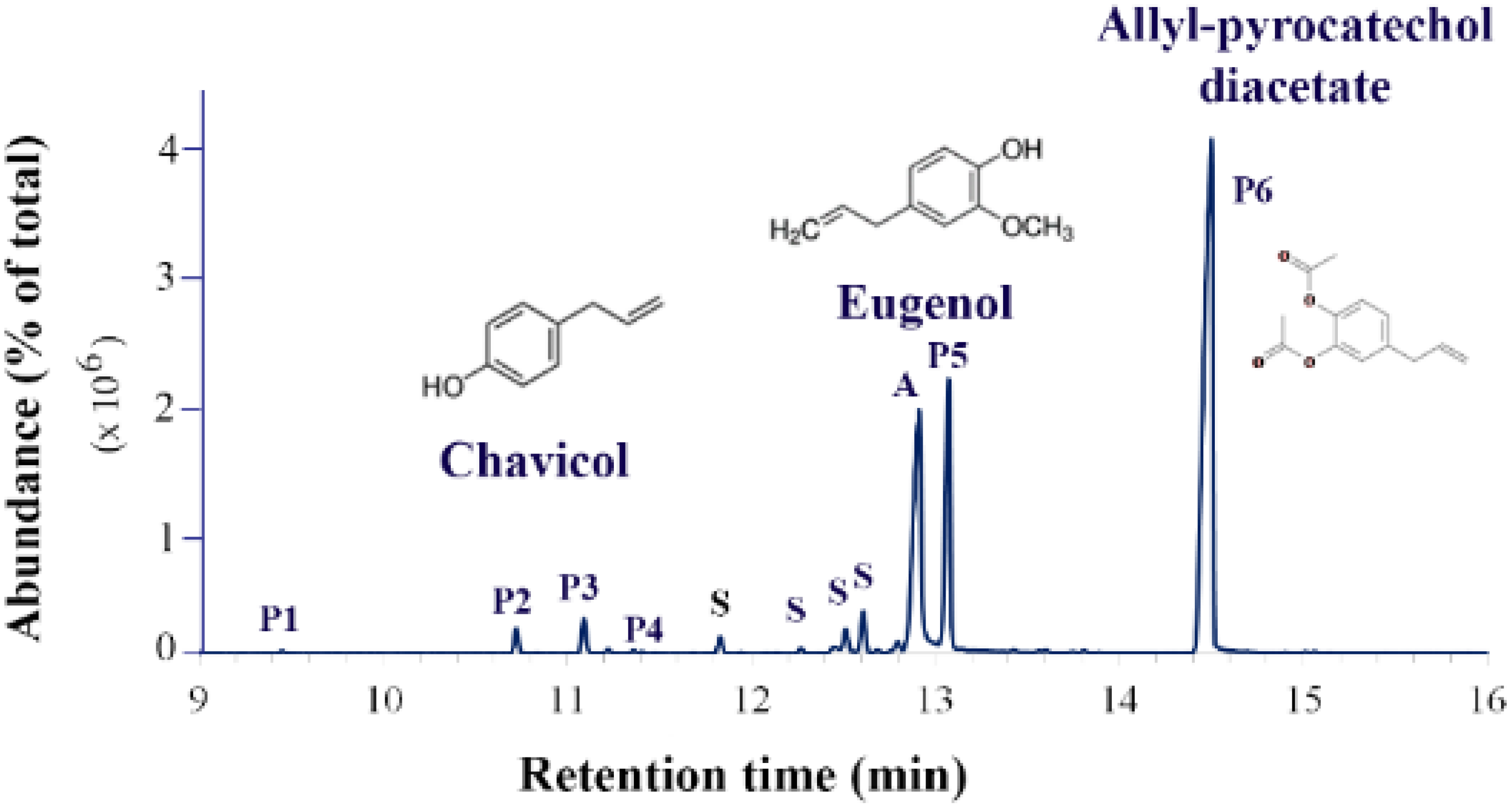 Plants 11 03384 g002