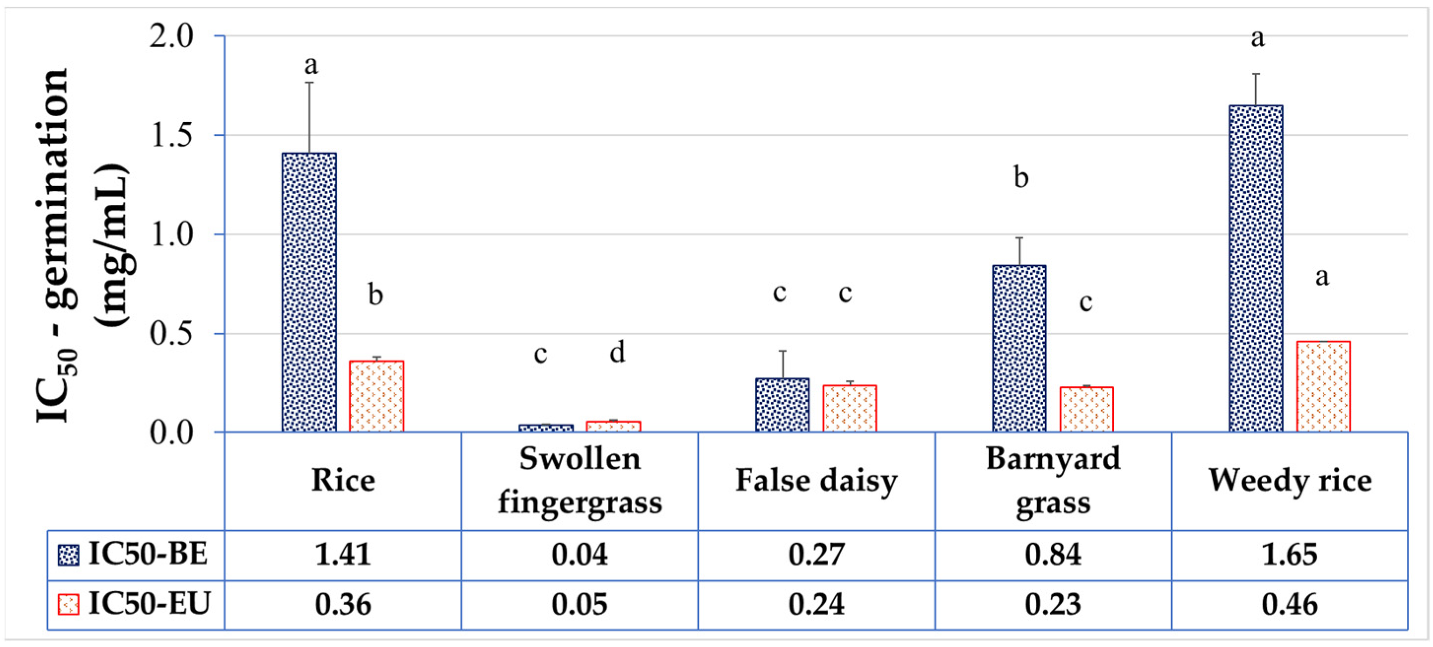 Plants 11 03384 g004