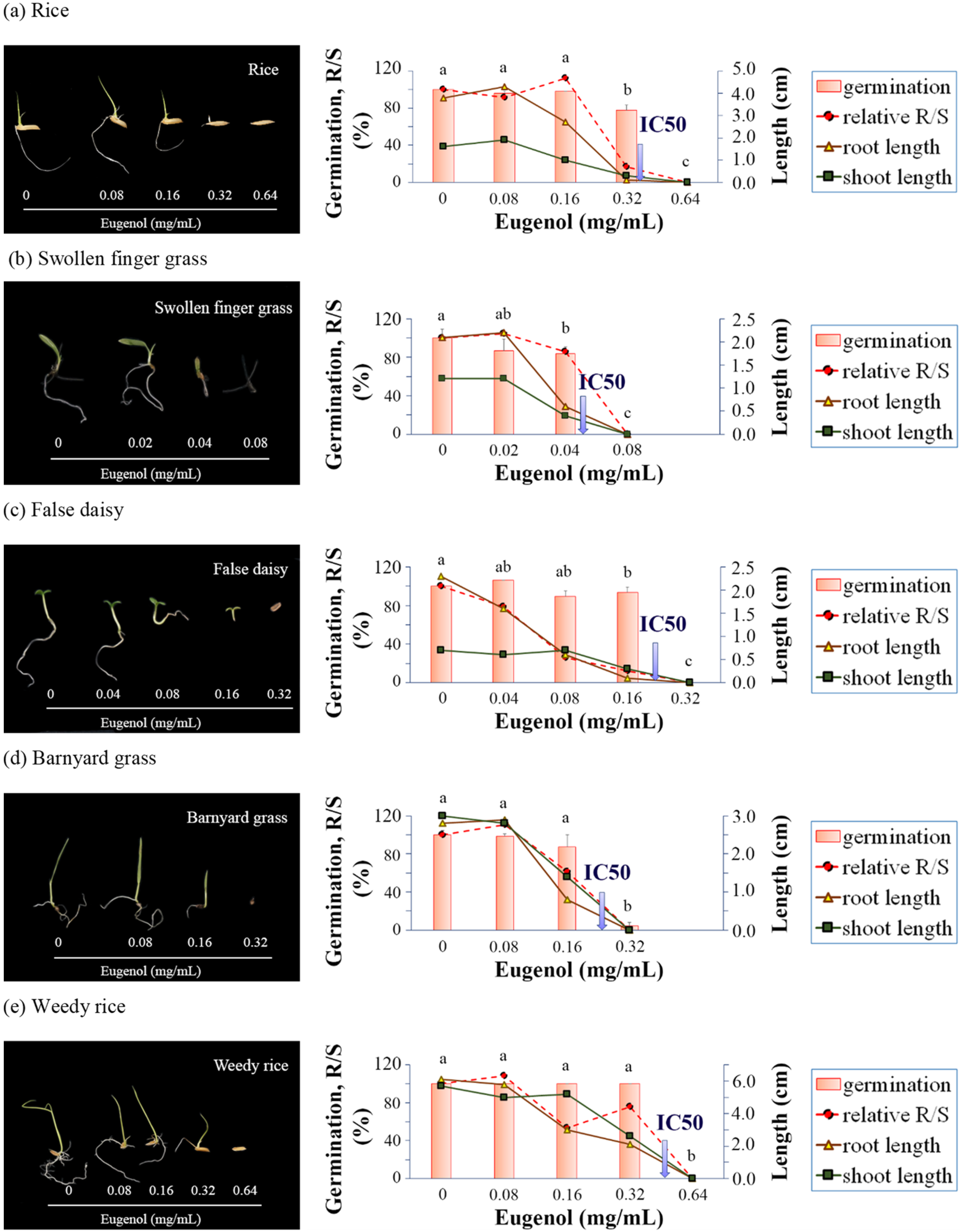 Plants 11 03384 g005