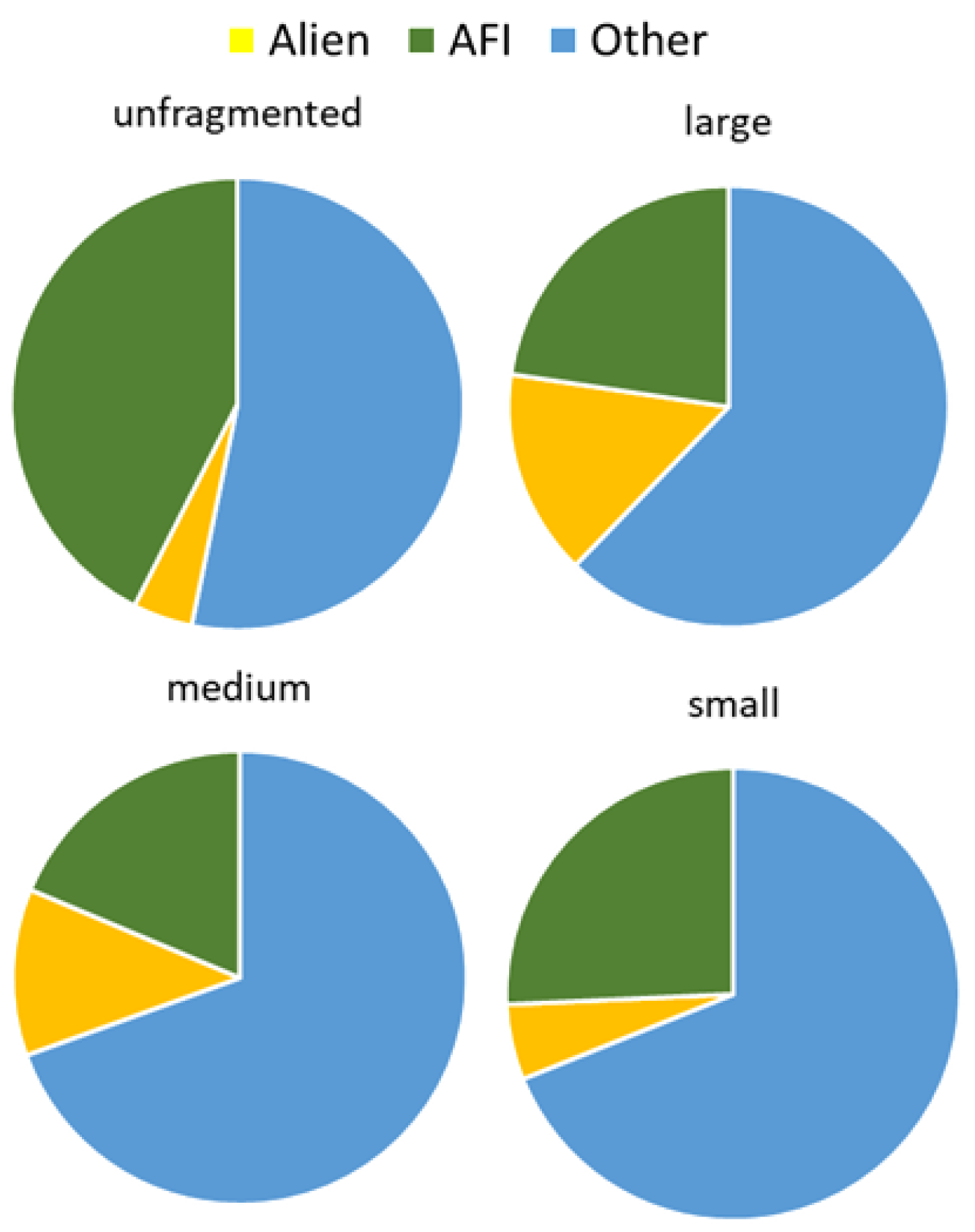 Plants 11 03392 g002