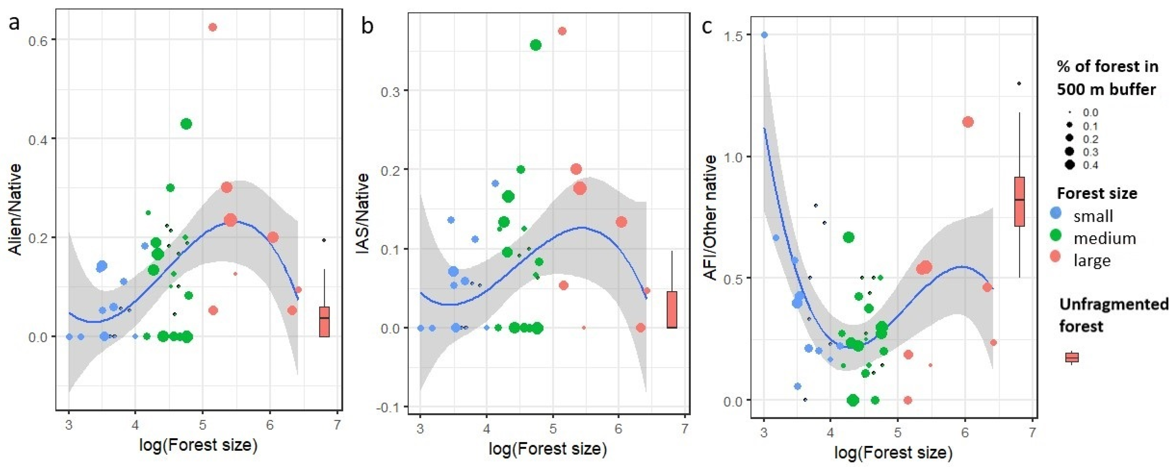 Plants 11 03392 g003