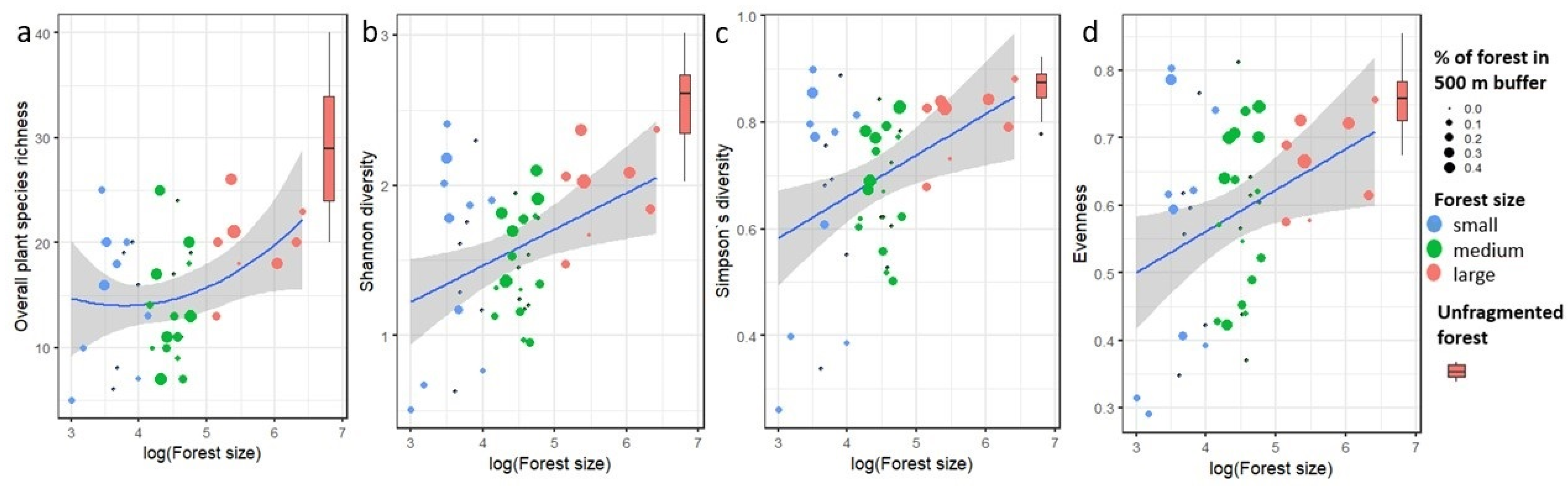 Plants 11 03392 g004