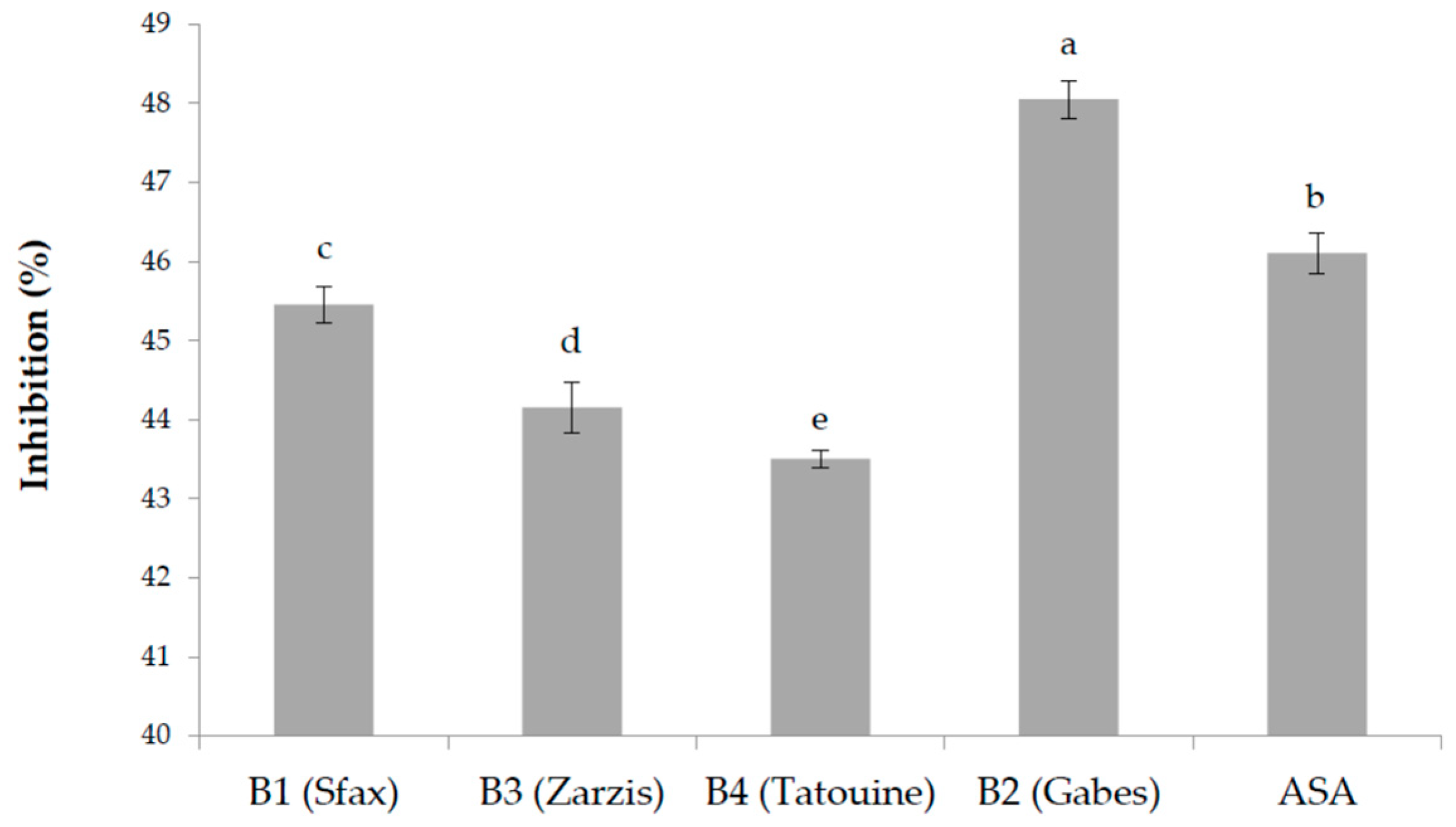 Plants 11 03393 g001 Plants 11 03393 g001