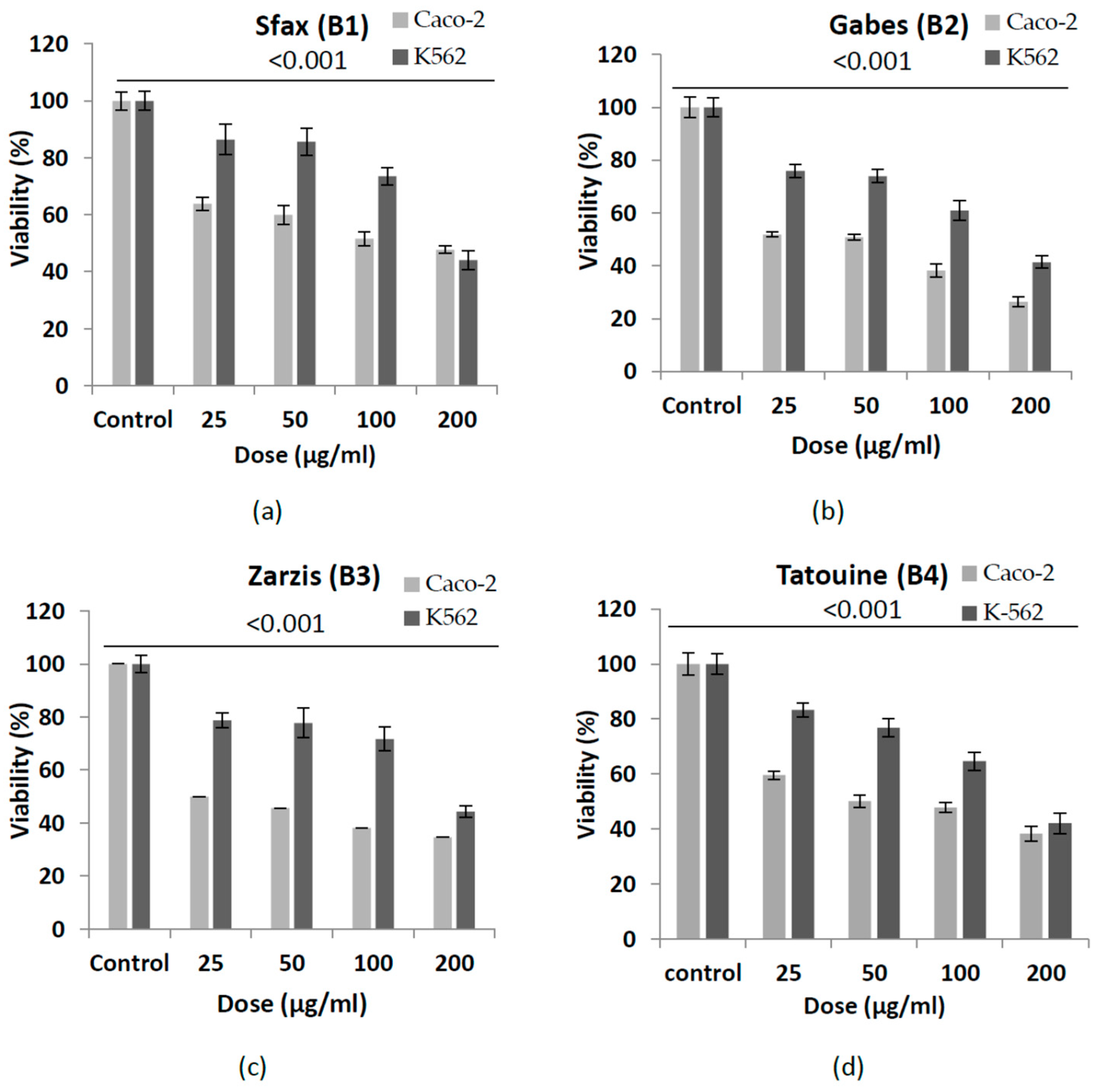 Plants 11 03393 g002 Plants 11 03393 g002