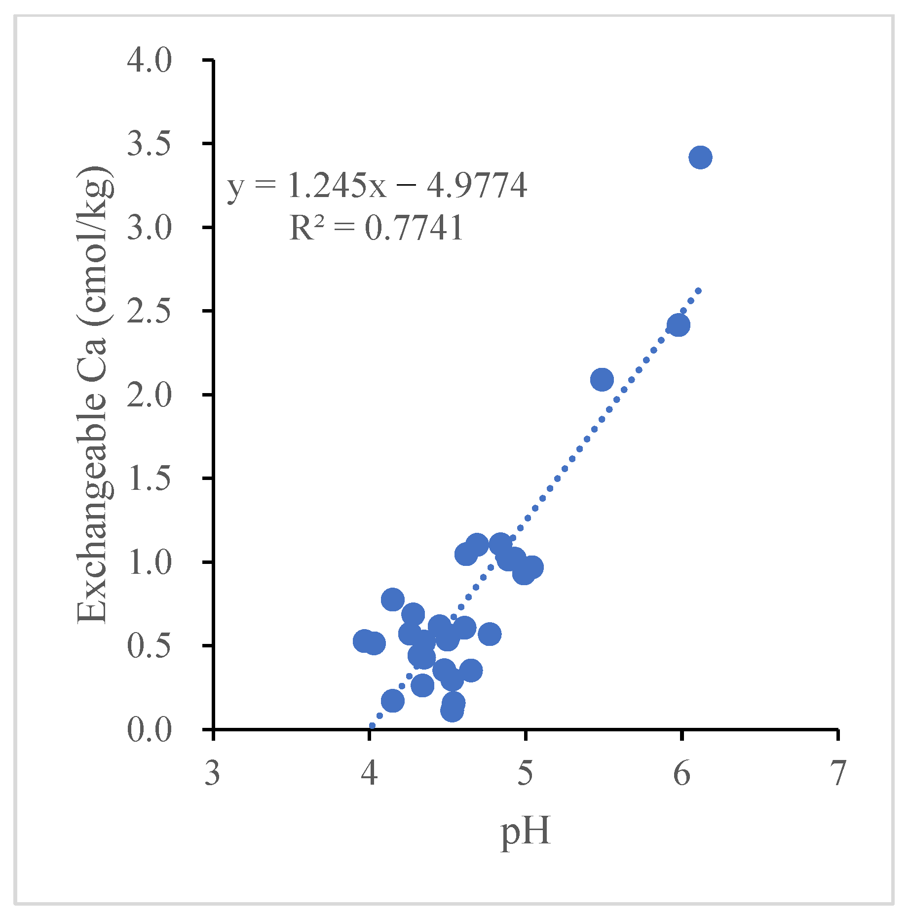 Plants 11 03394 g005