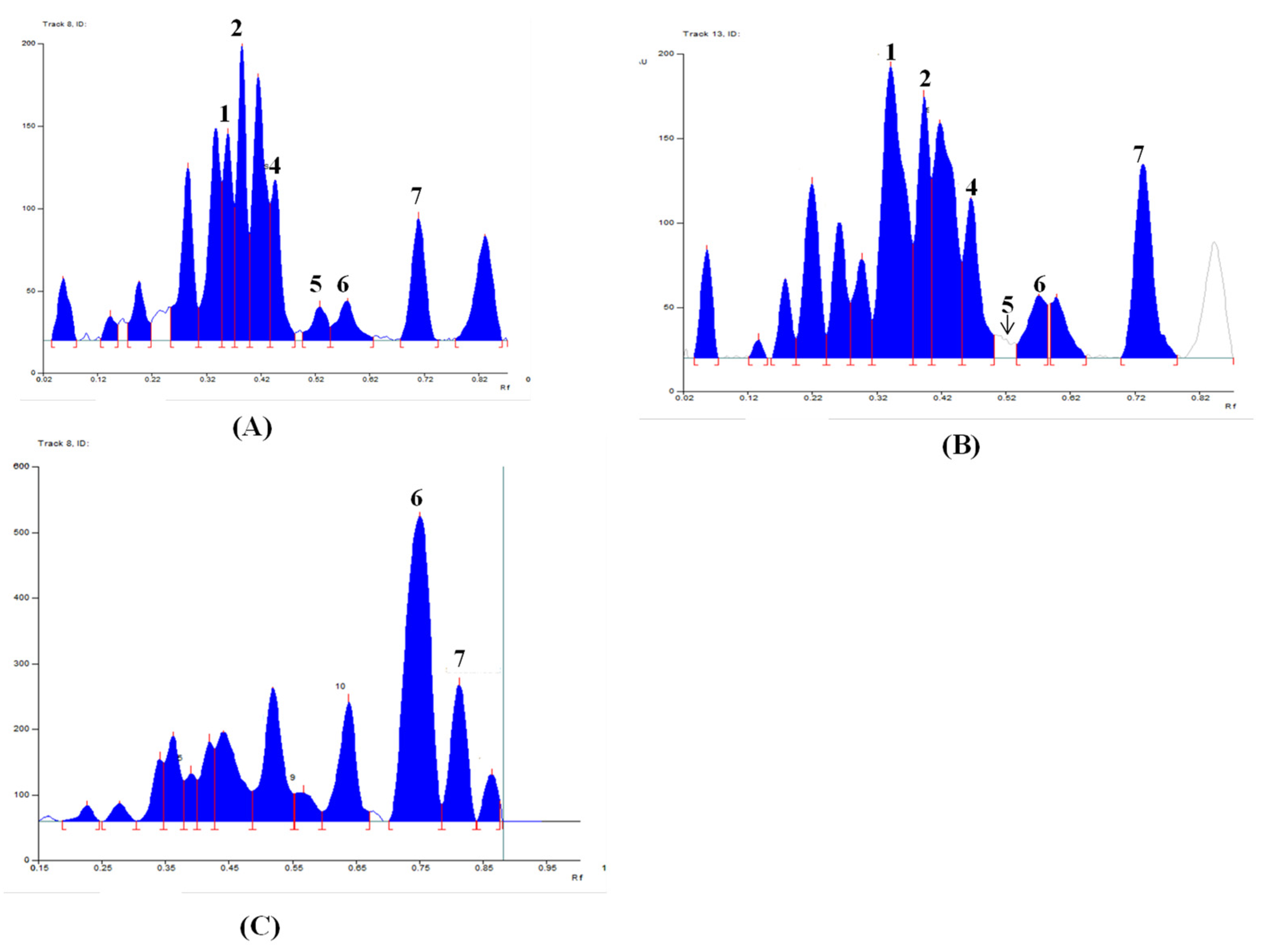 Plants 11 03397 g003