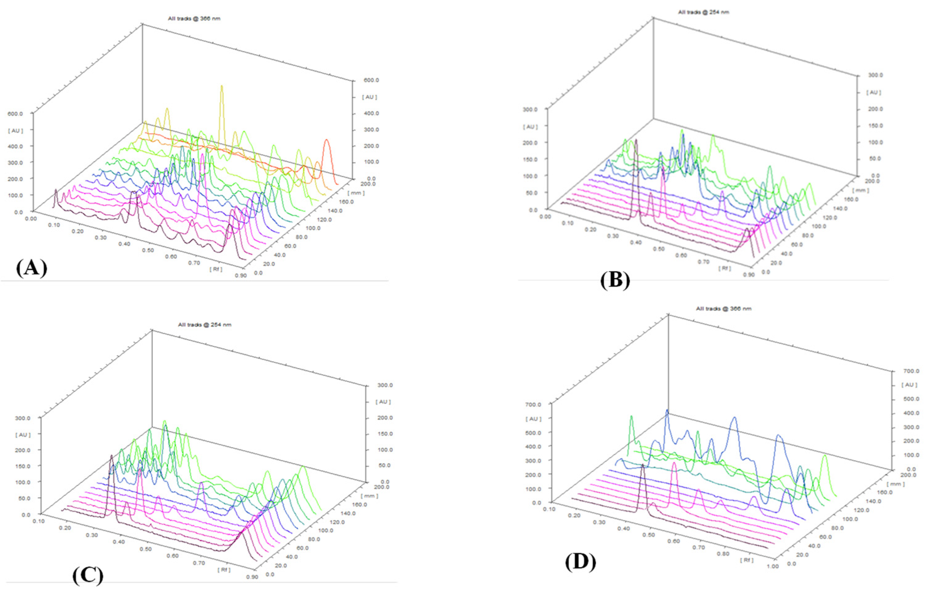 Plants 11 03397 g004