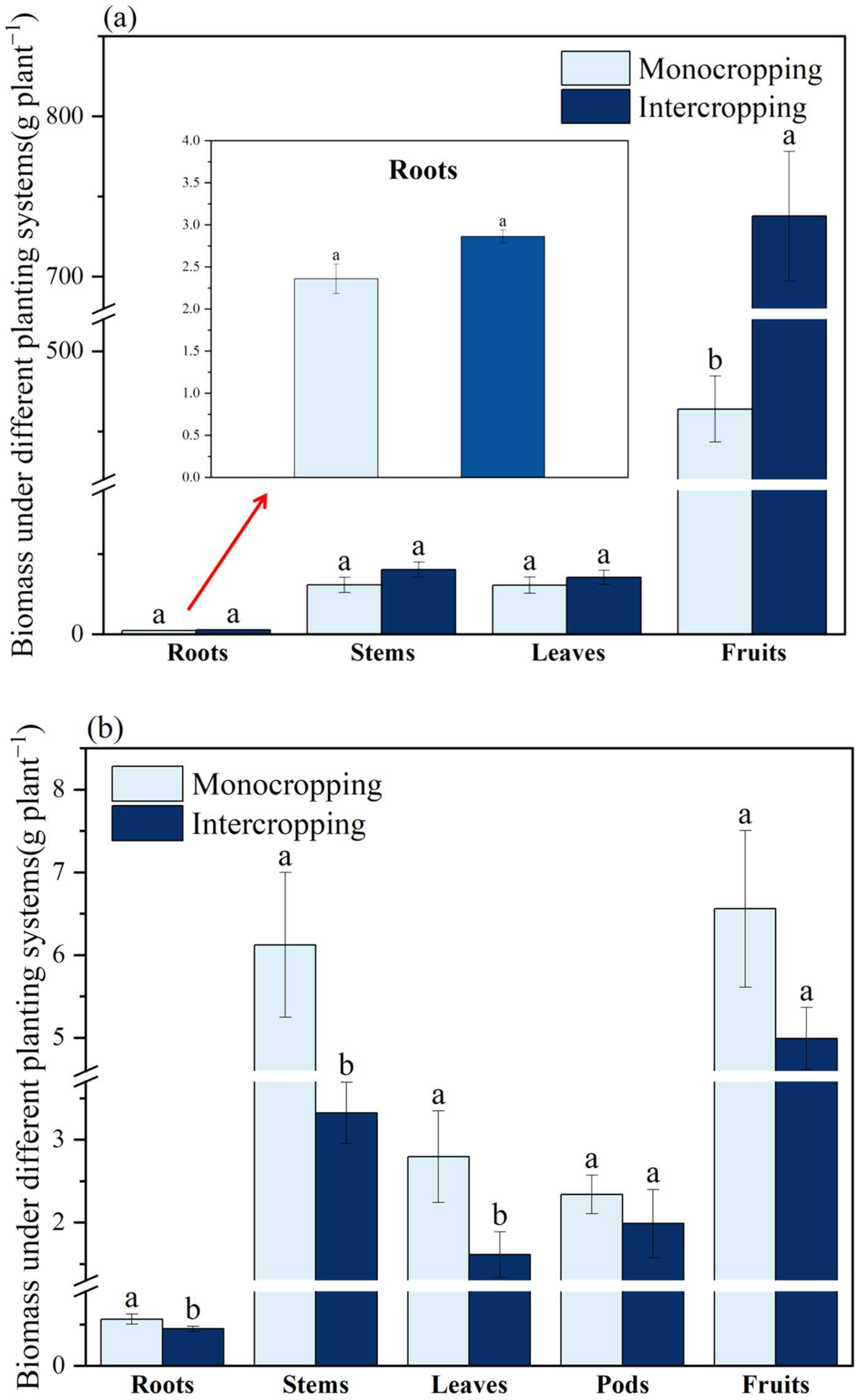 Plants 11 03398 g002 Plants 11 03398 g002