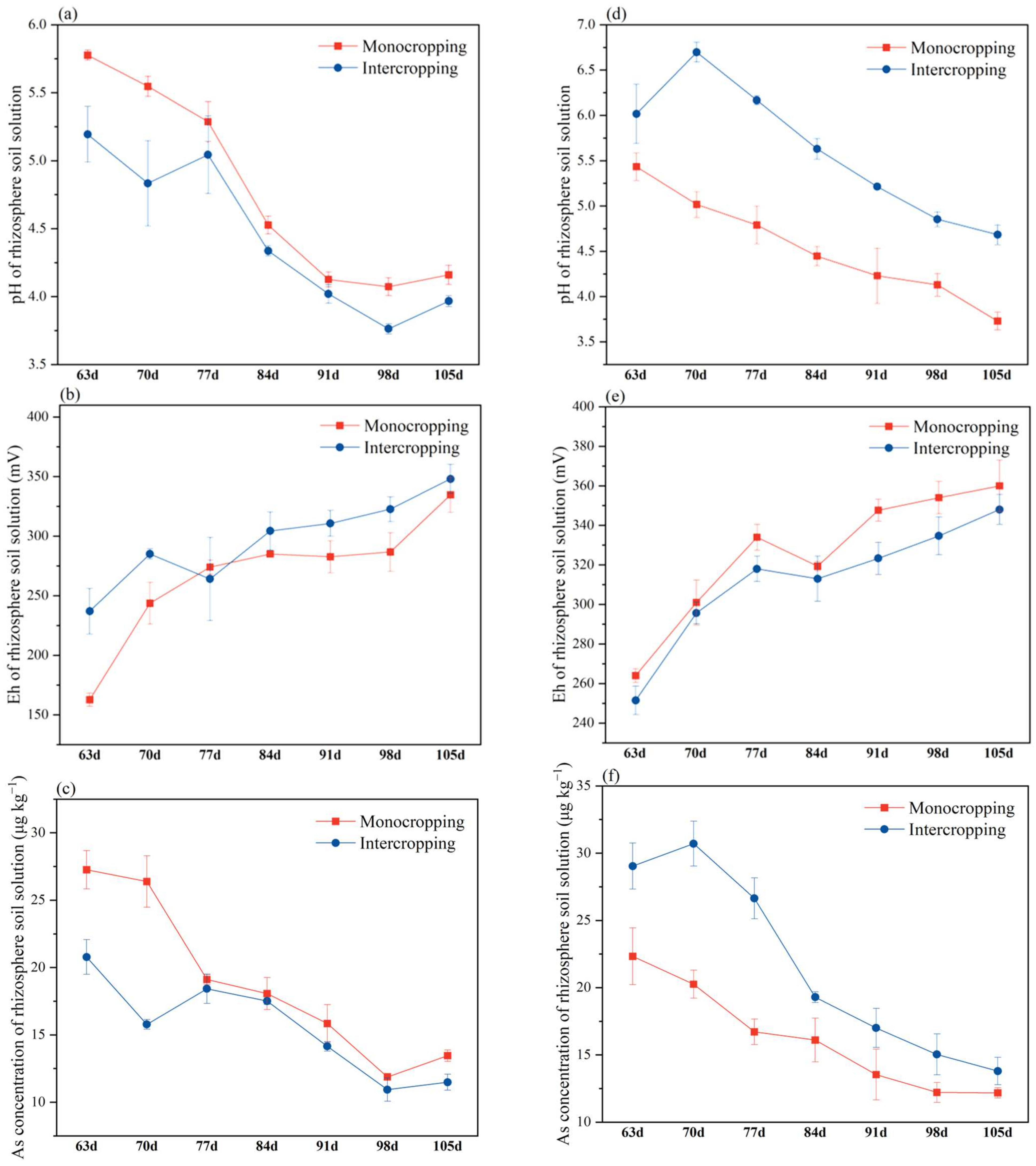 Plants 11 03398 g004 Plants 11 03398 g004