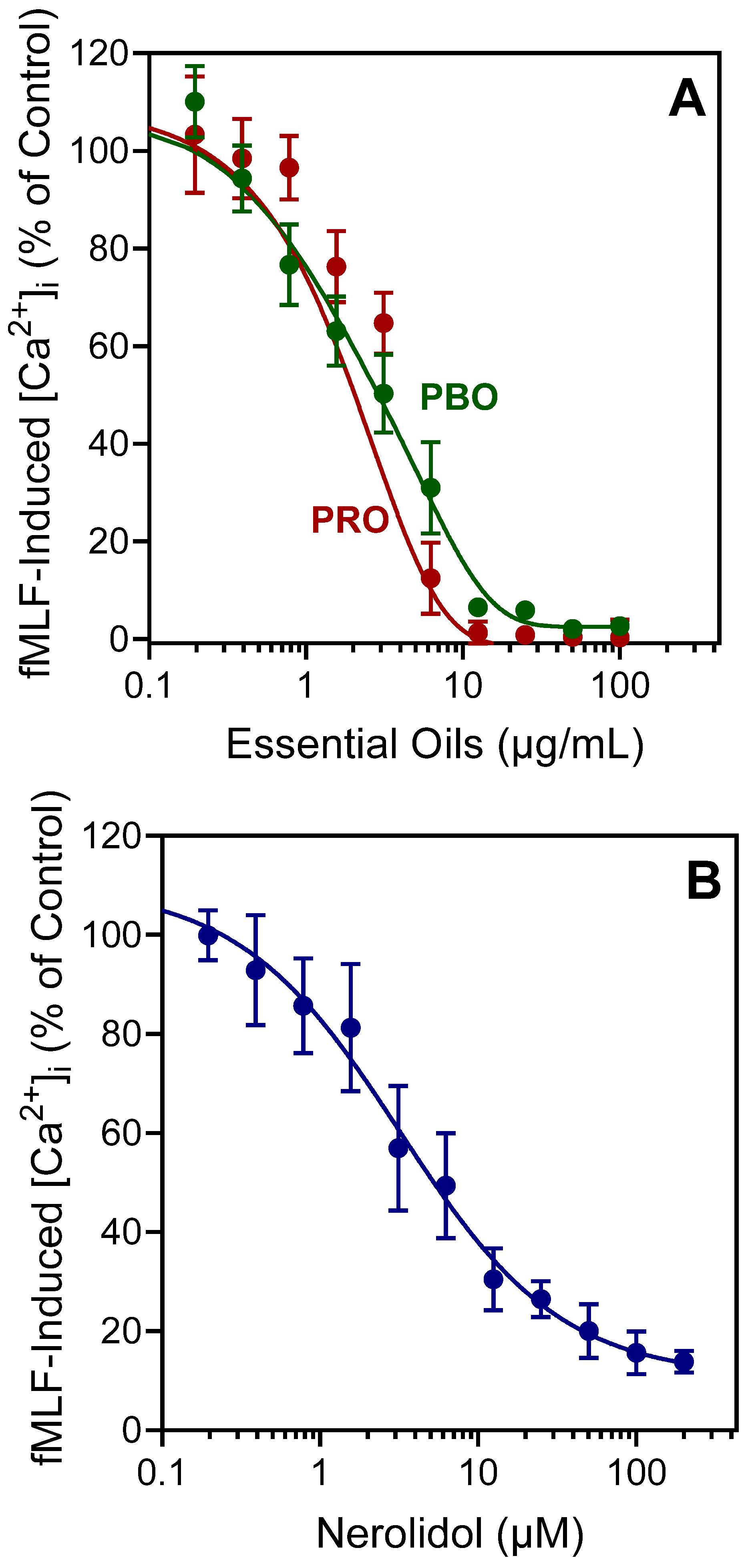 Plants 11 03399 g002 Plants 11 03399 g002