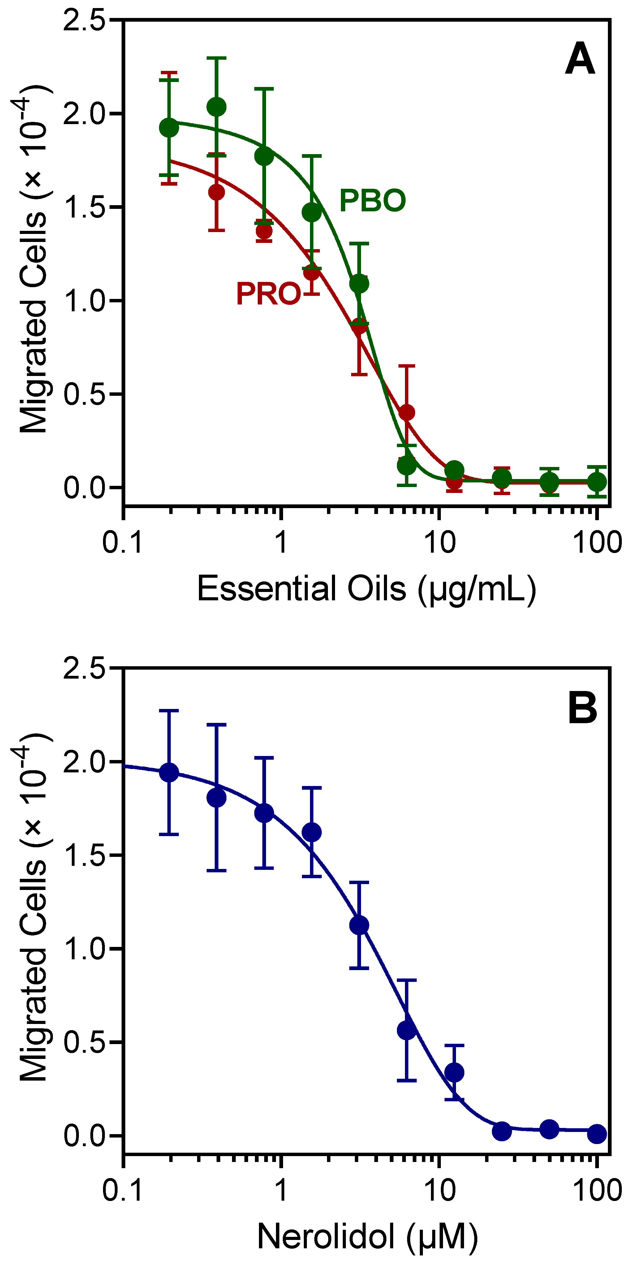 Plants 11 03399 g003 Plants 11 03399 g003