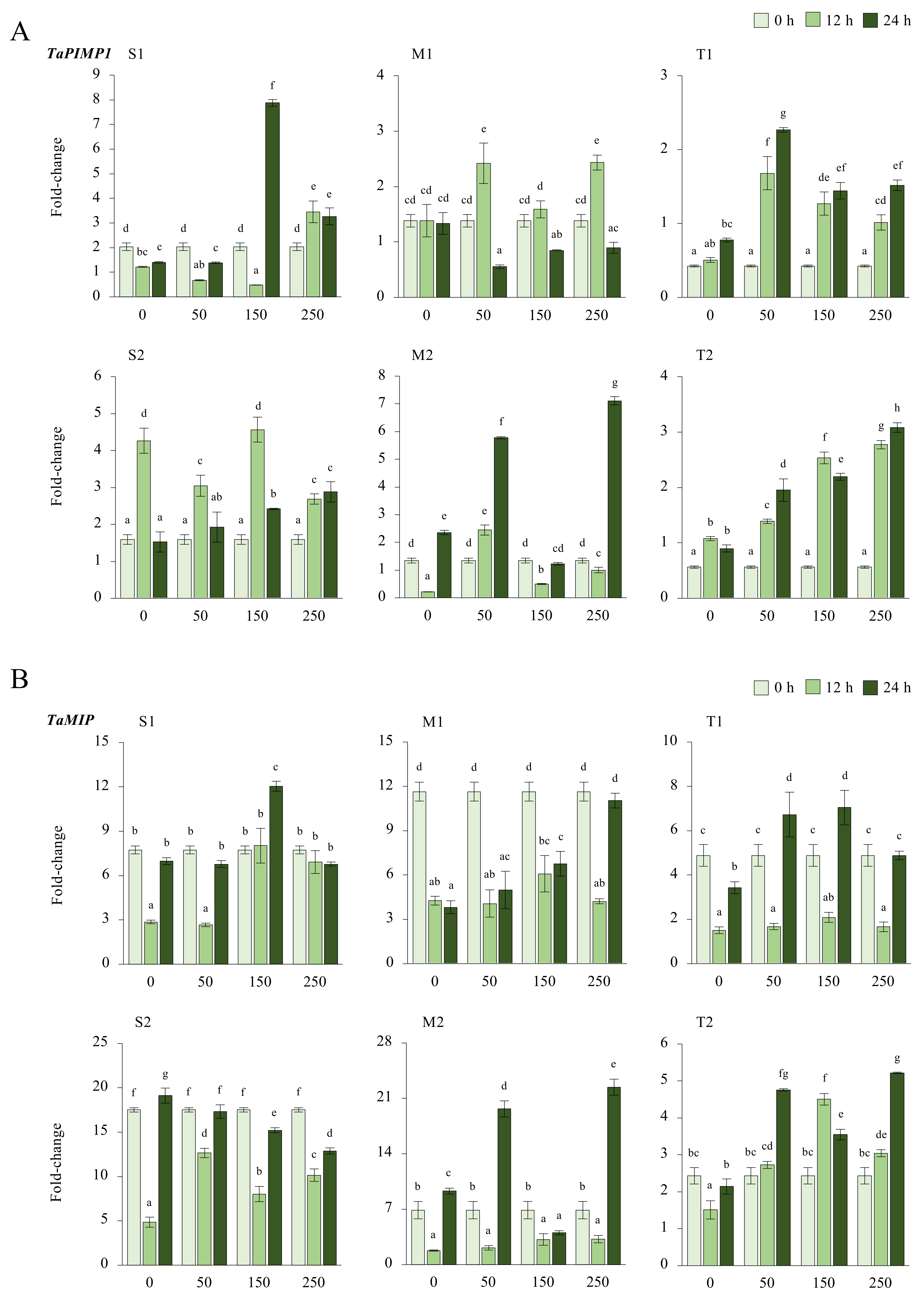 Plants 11 03401 g0a4 Plants 11 03401 g0a4