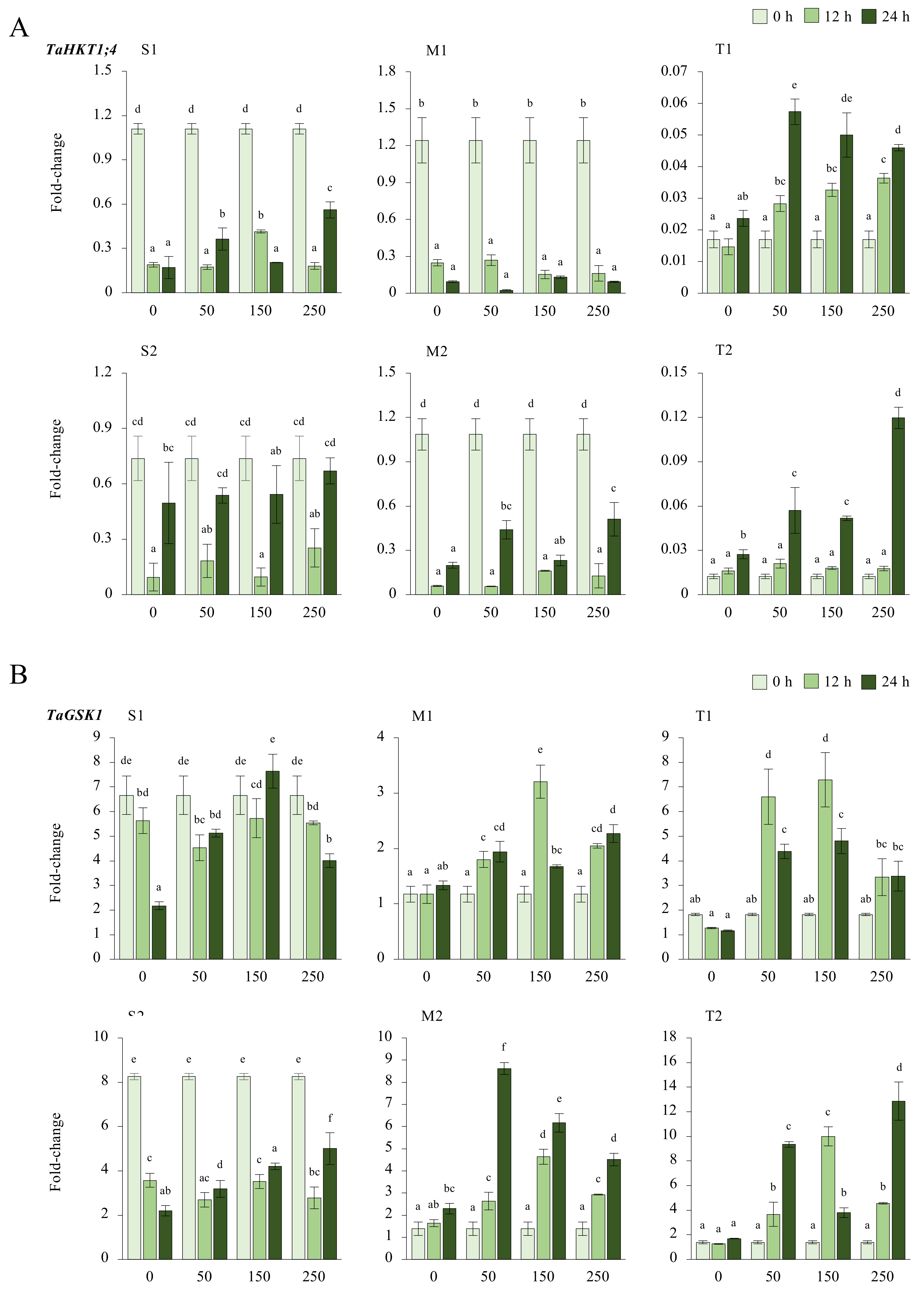 Plants 11 03401 g0a5 Plants 11 03401 g0a5