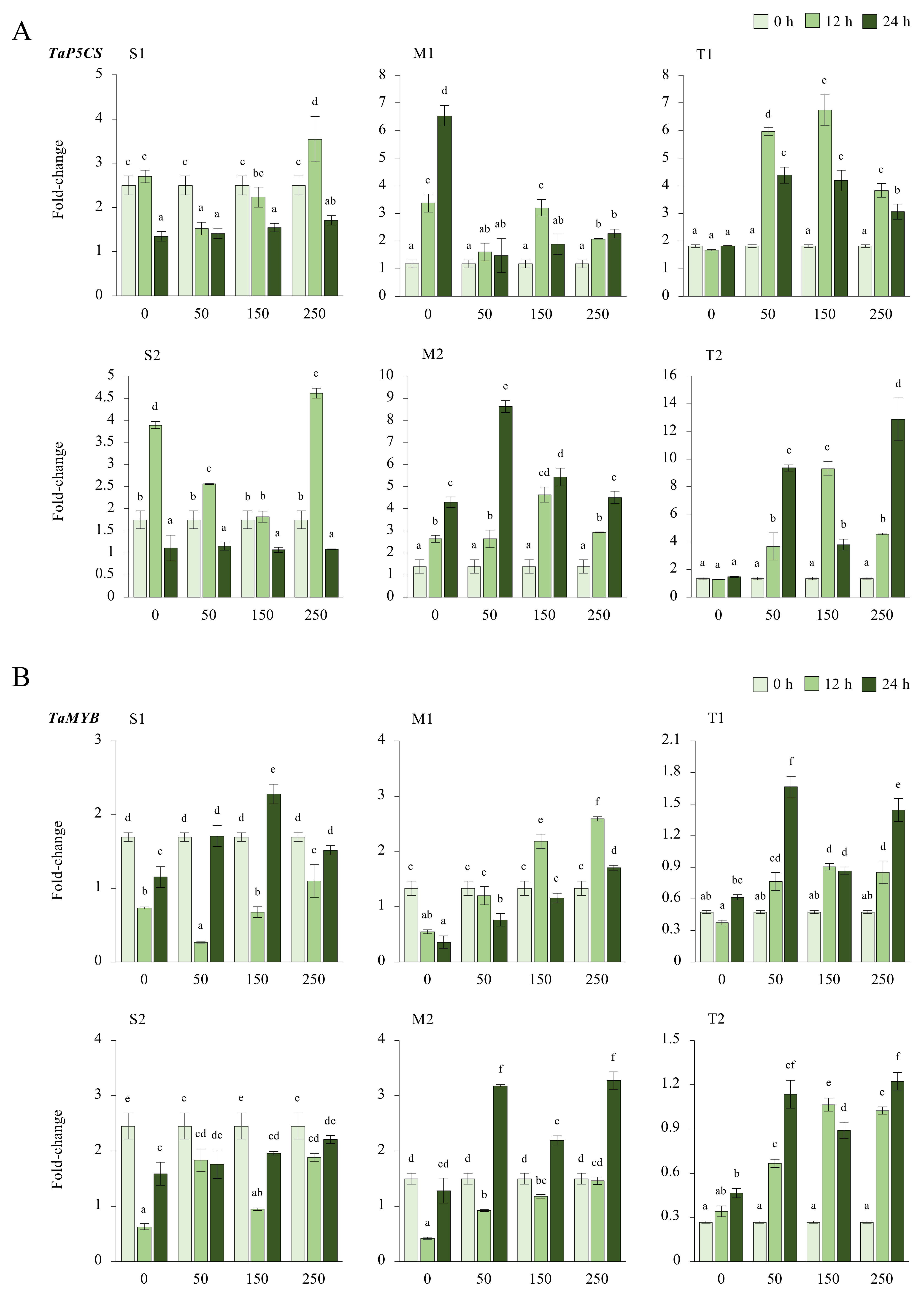 Plants 11 03401 g0a6 Plants 11 03401 g0a6