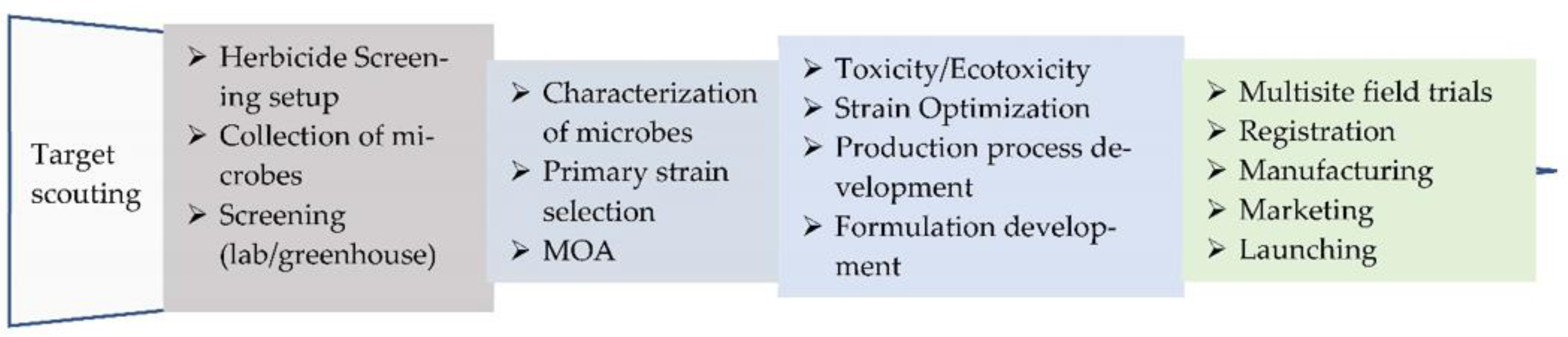 Plants 11 03404 g001 Plants 11 03404 g001