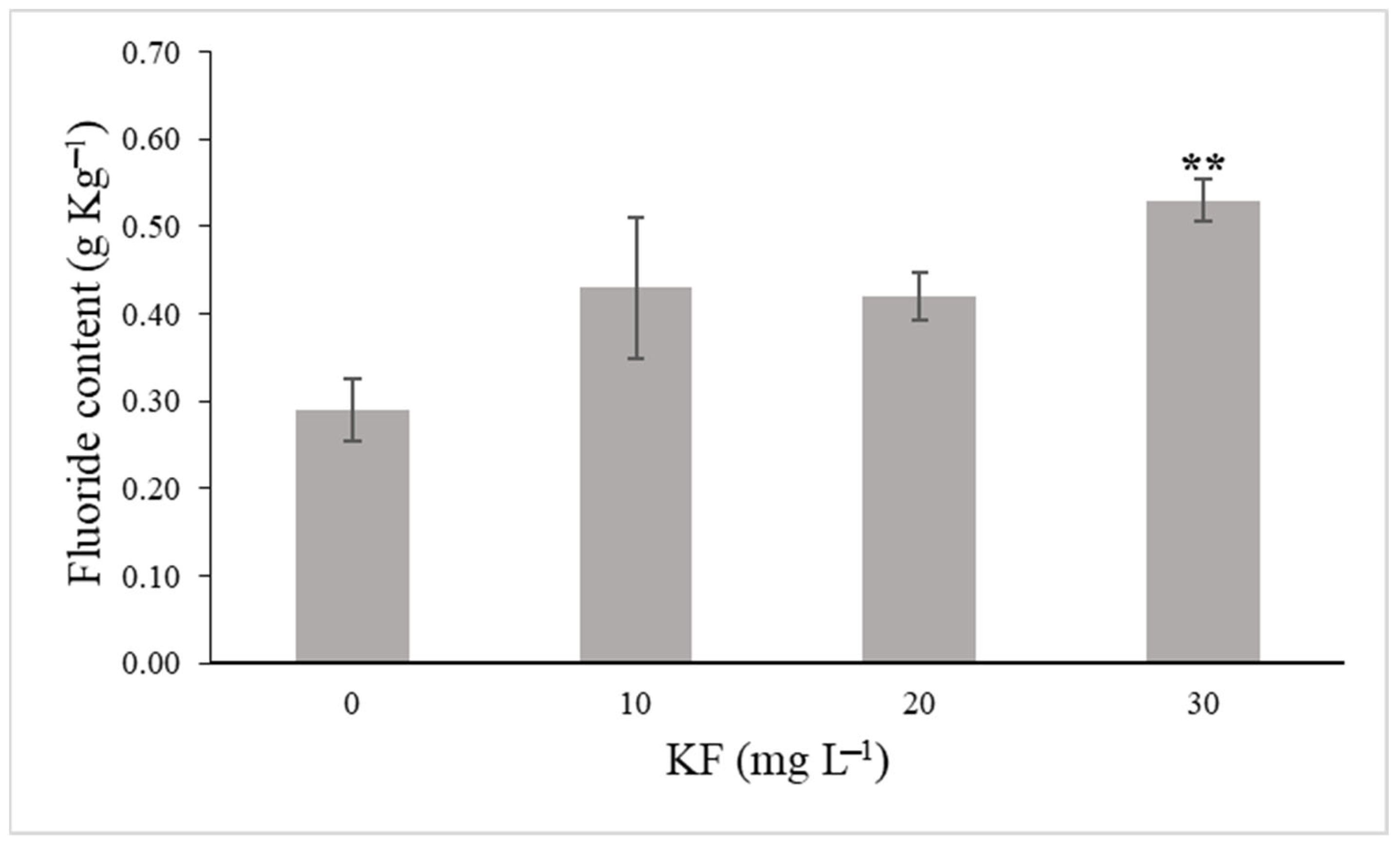 Plants 11 03406 g001 Plants 11 03406 g001