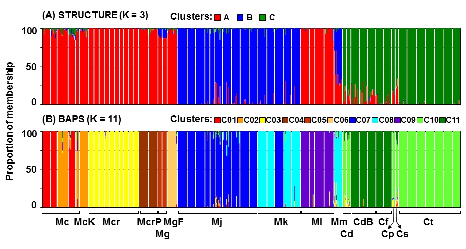 Plants 11 03407 g002