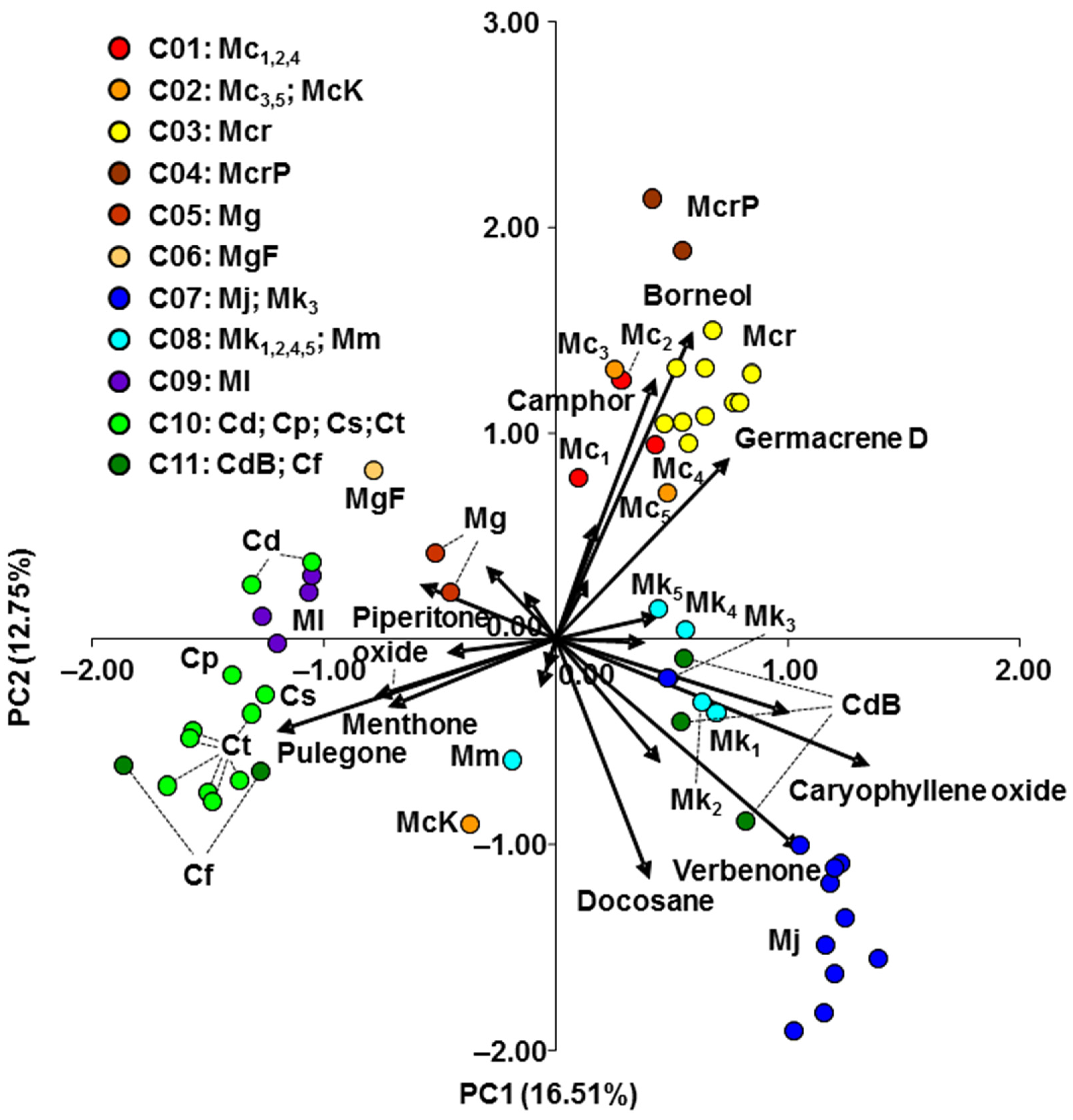 Plants 11 03407 g003