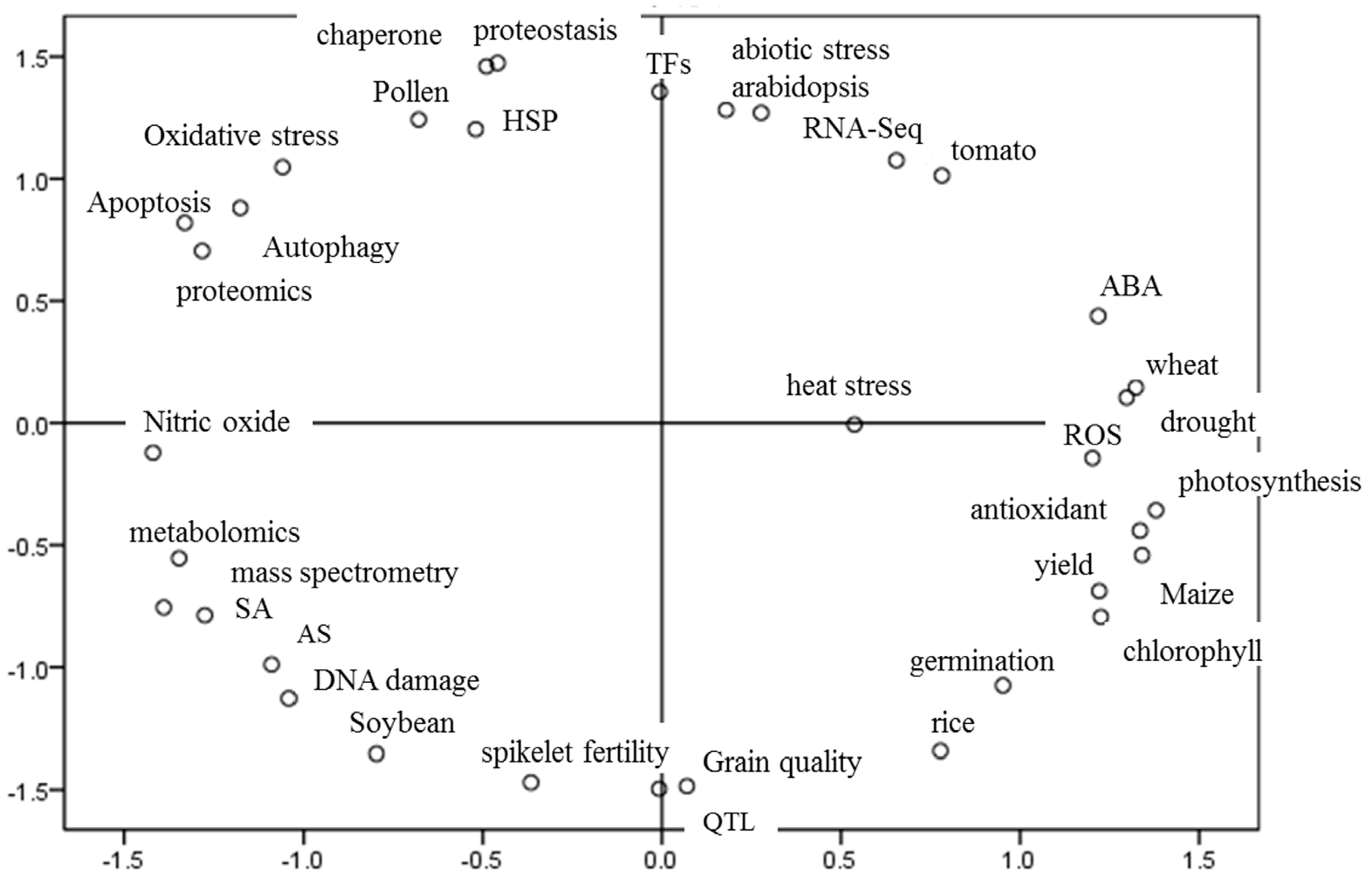 Plants 11 03410 g001 Plants 11 03410 g001