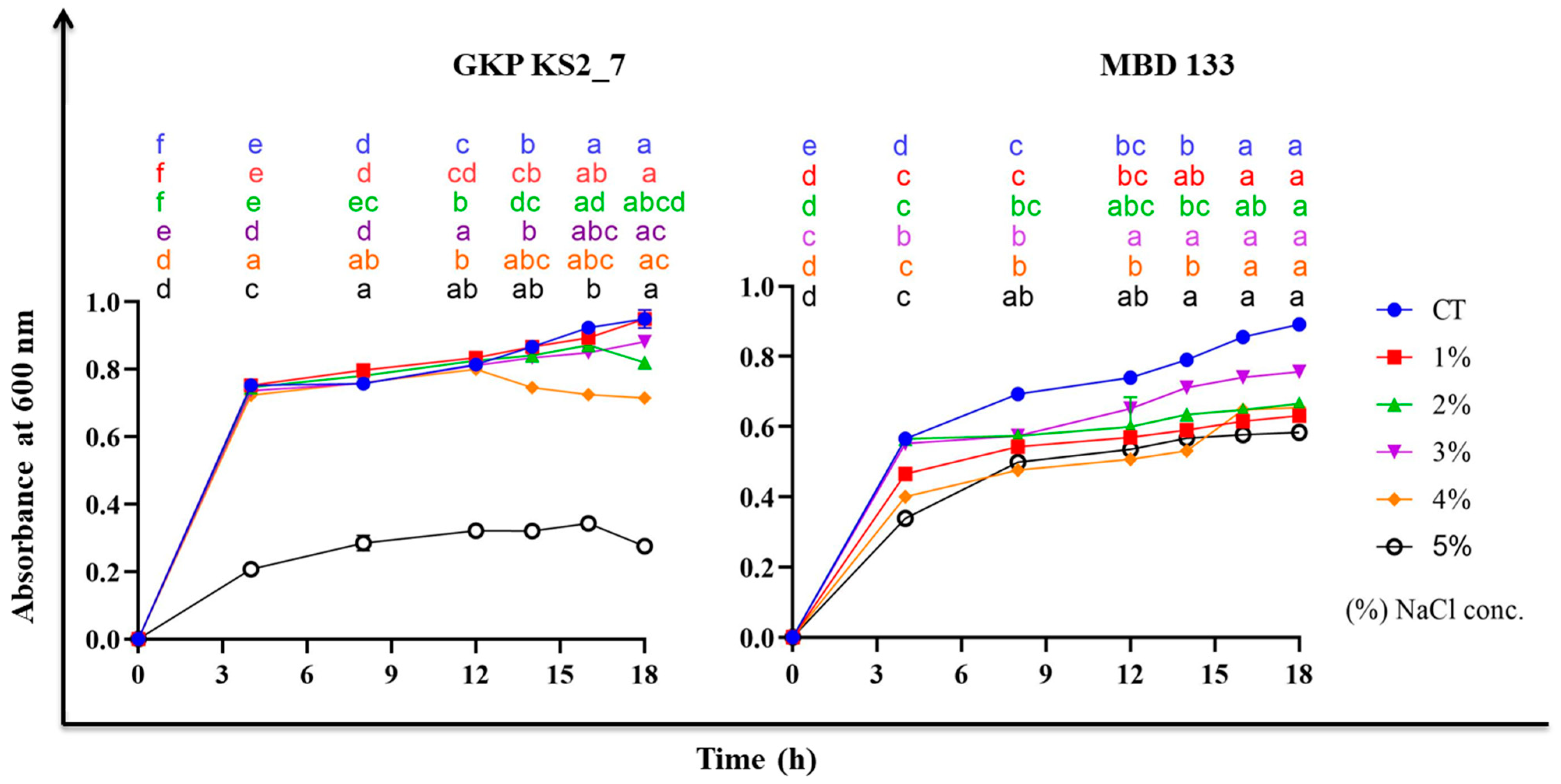 Plants 11 03419 g002 Plants 11 03419 g002