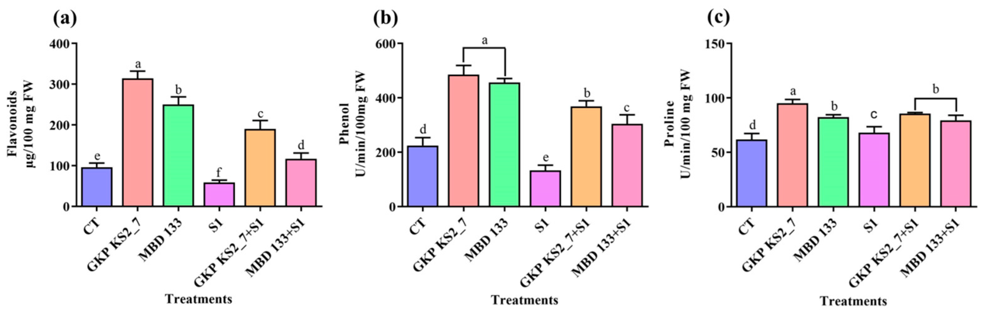 Plants 11 03419 g006 Plants 11 03419 g006