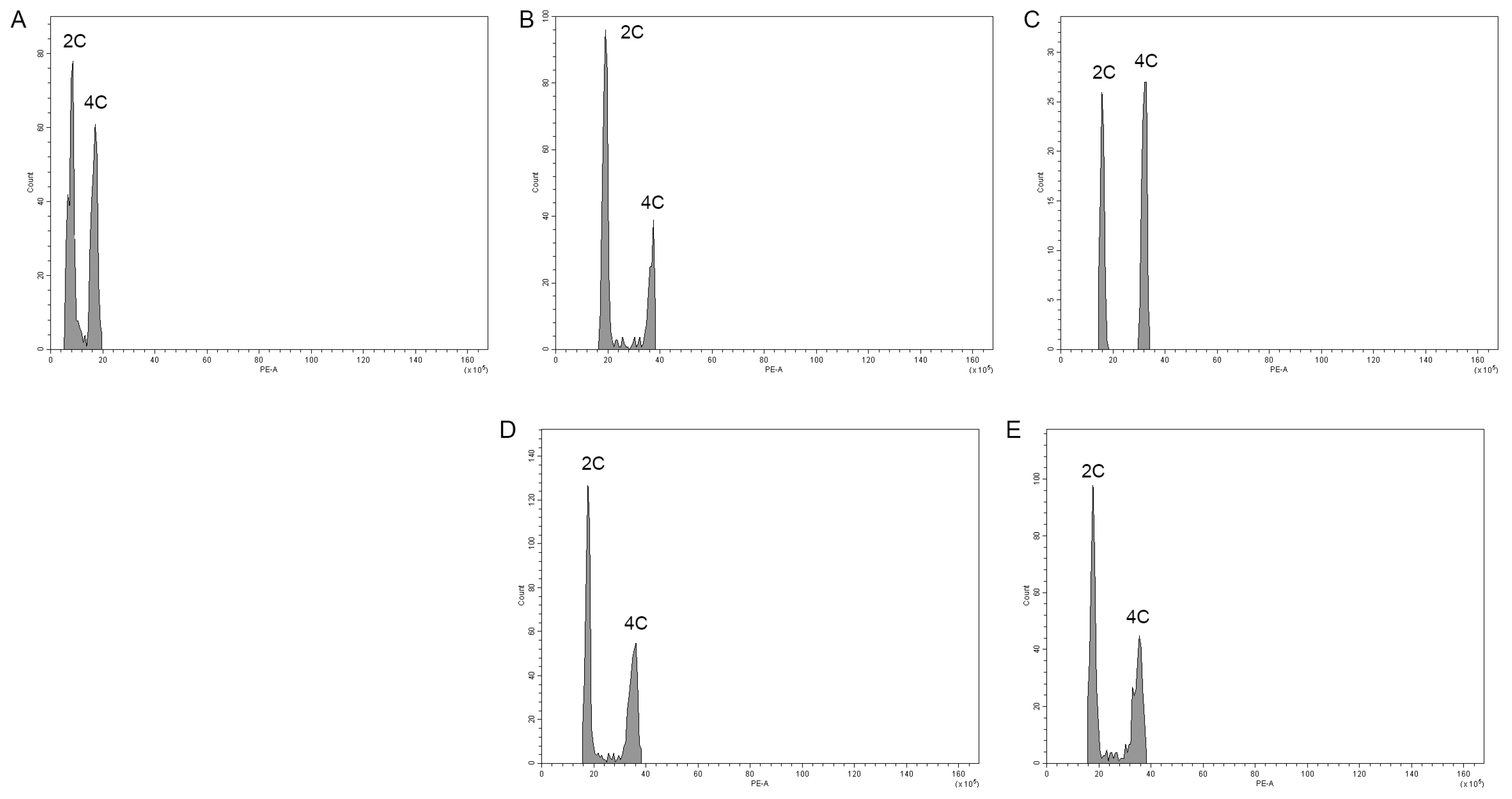 Plants 11 03420 g005
