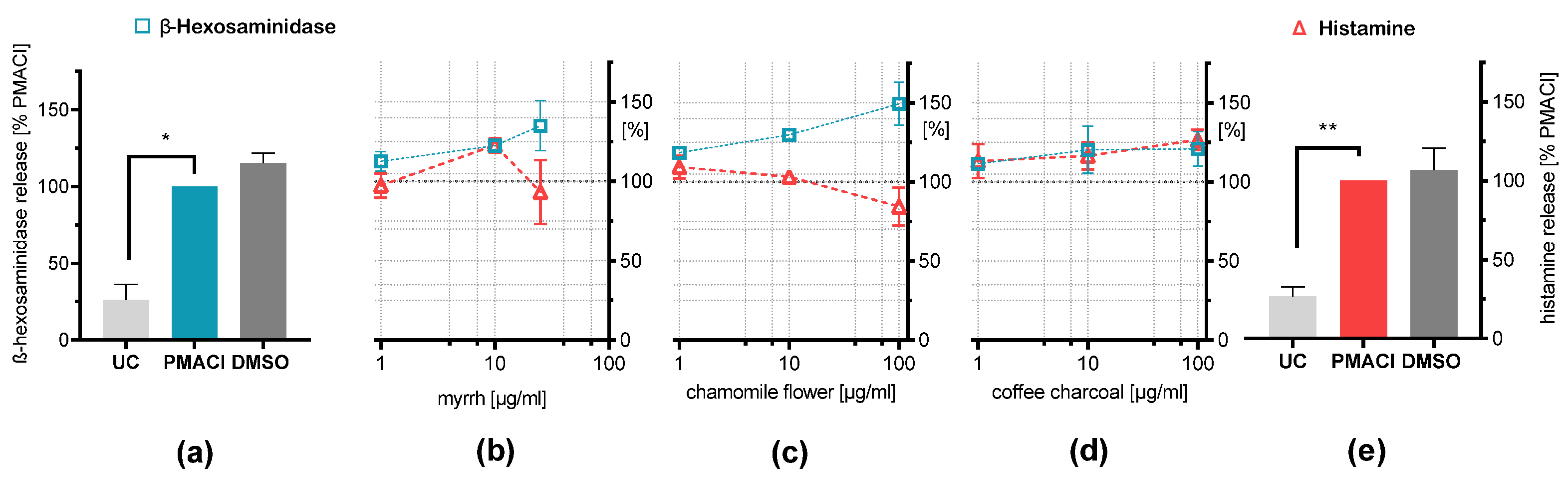 Plants 11 03422 g002 Plants 11 03422 g002