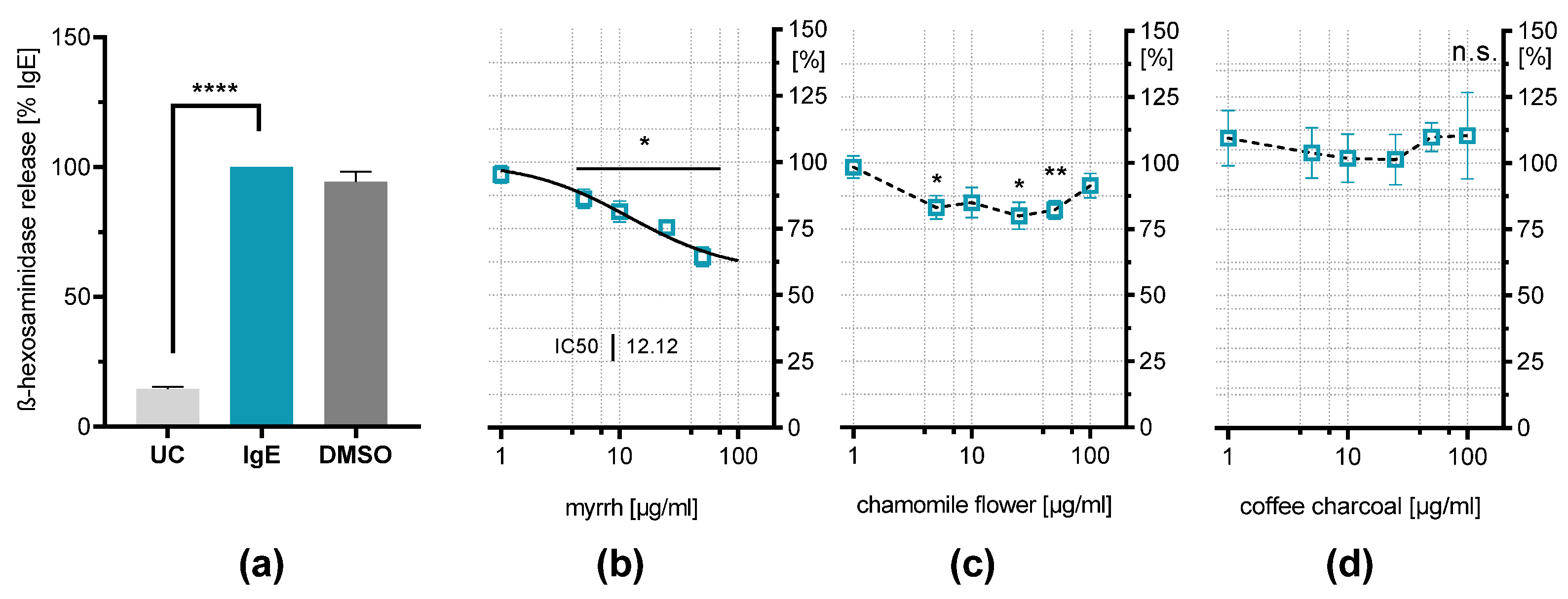 Plants 11 03422 g003 Plants 11 03422 g003