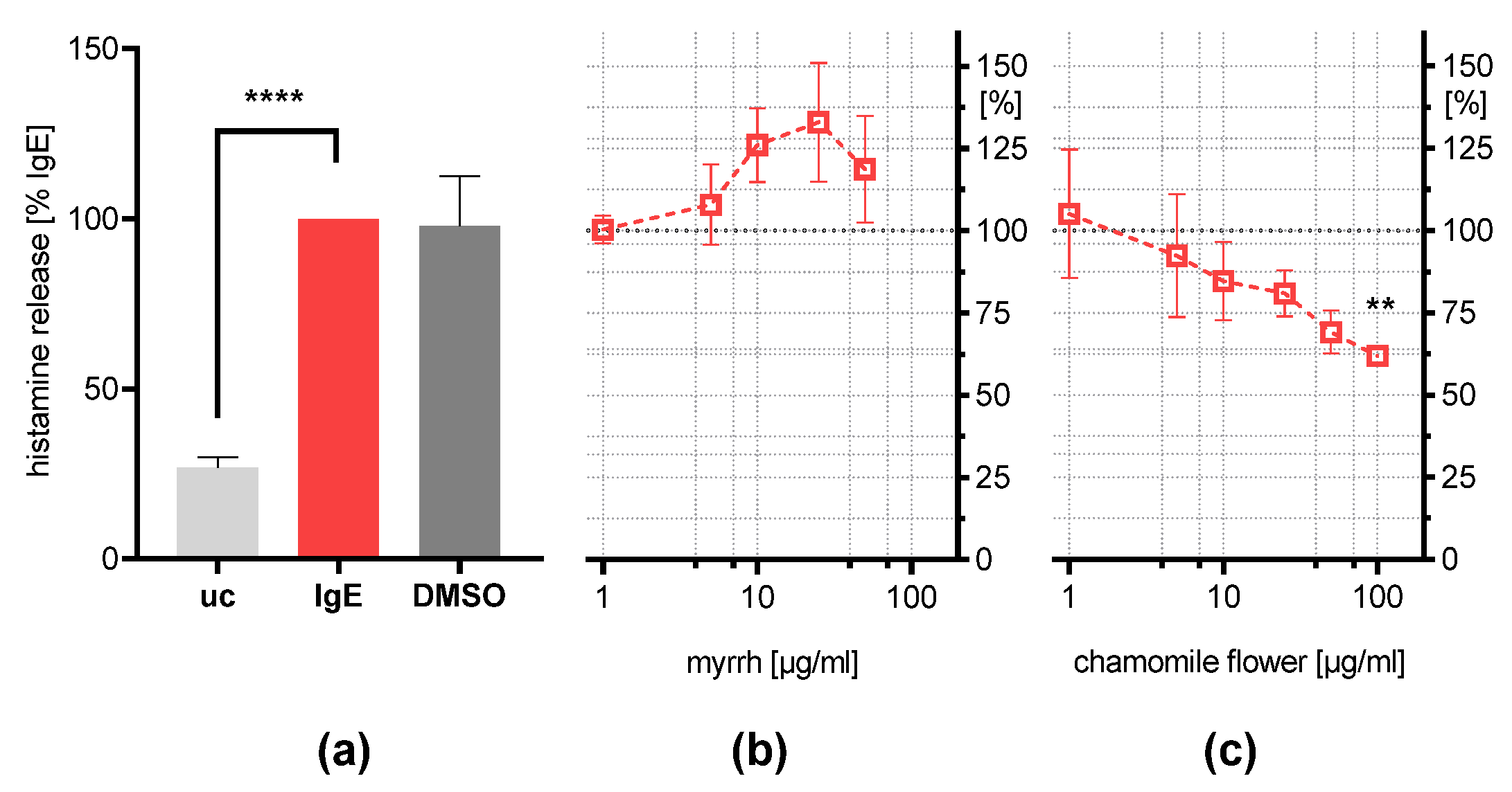 Plants 11 03422 g004 Plants 11 03422 g004