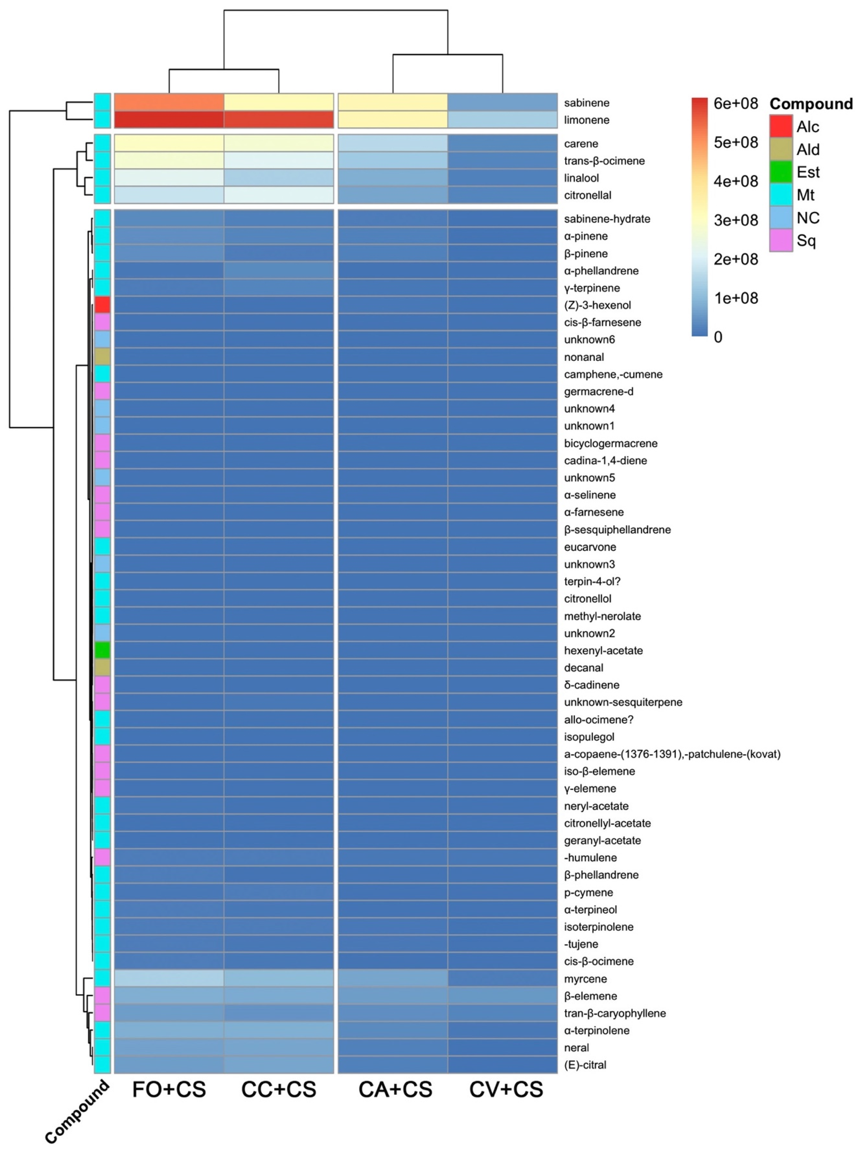Plants 11 03426 g003