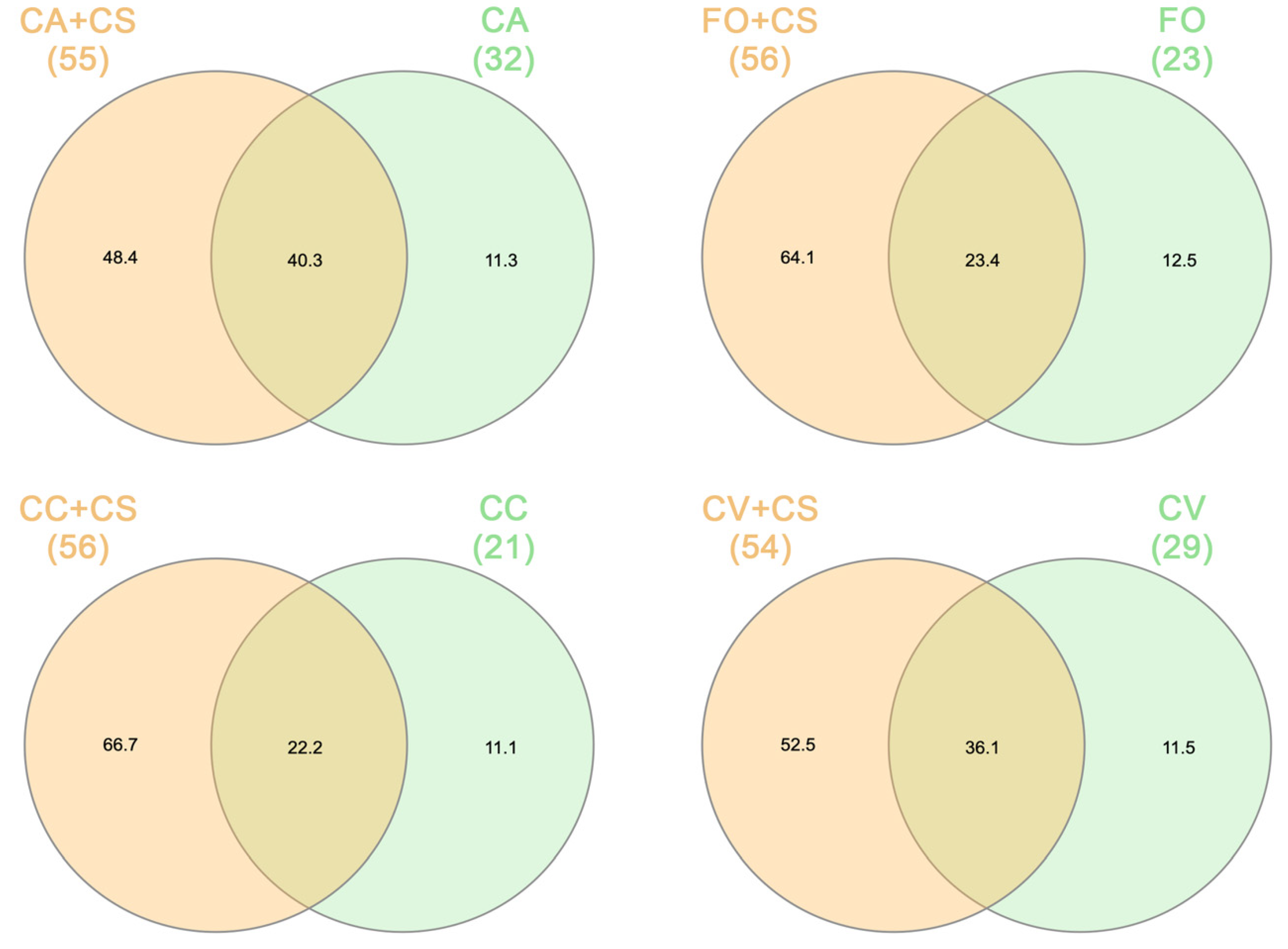 Plants 11 03426 g004