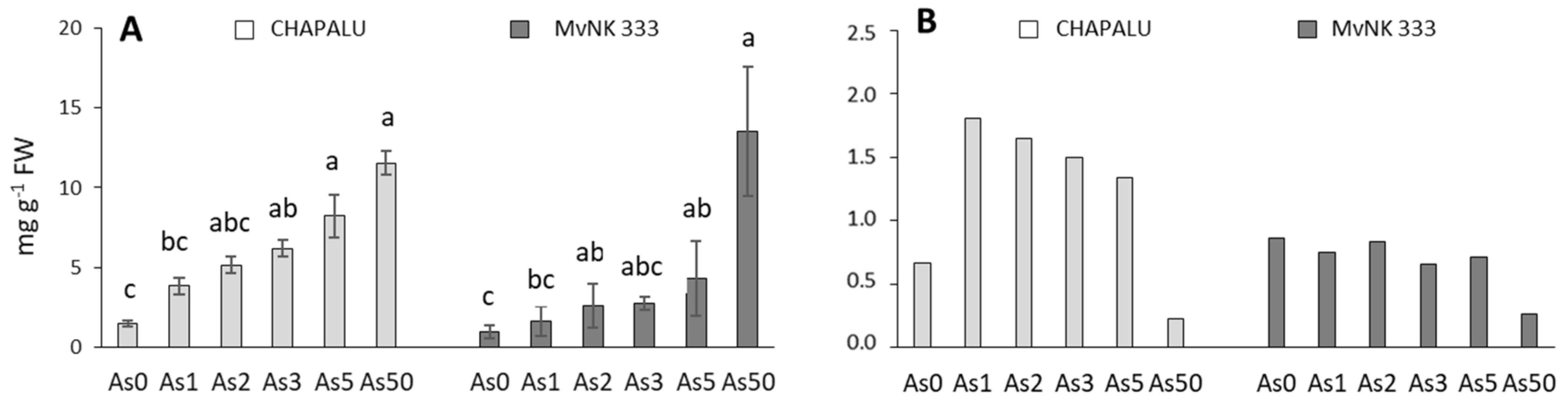 Plants 11 03433 g006